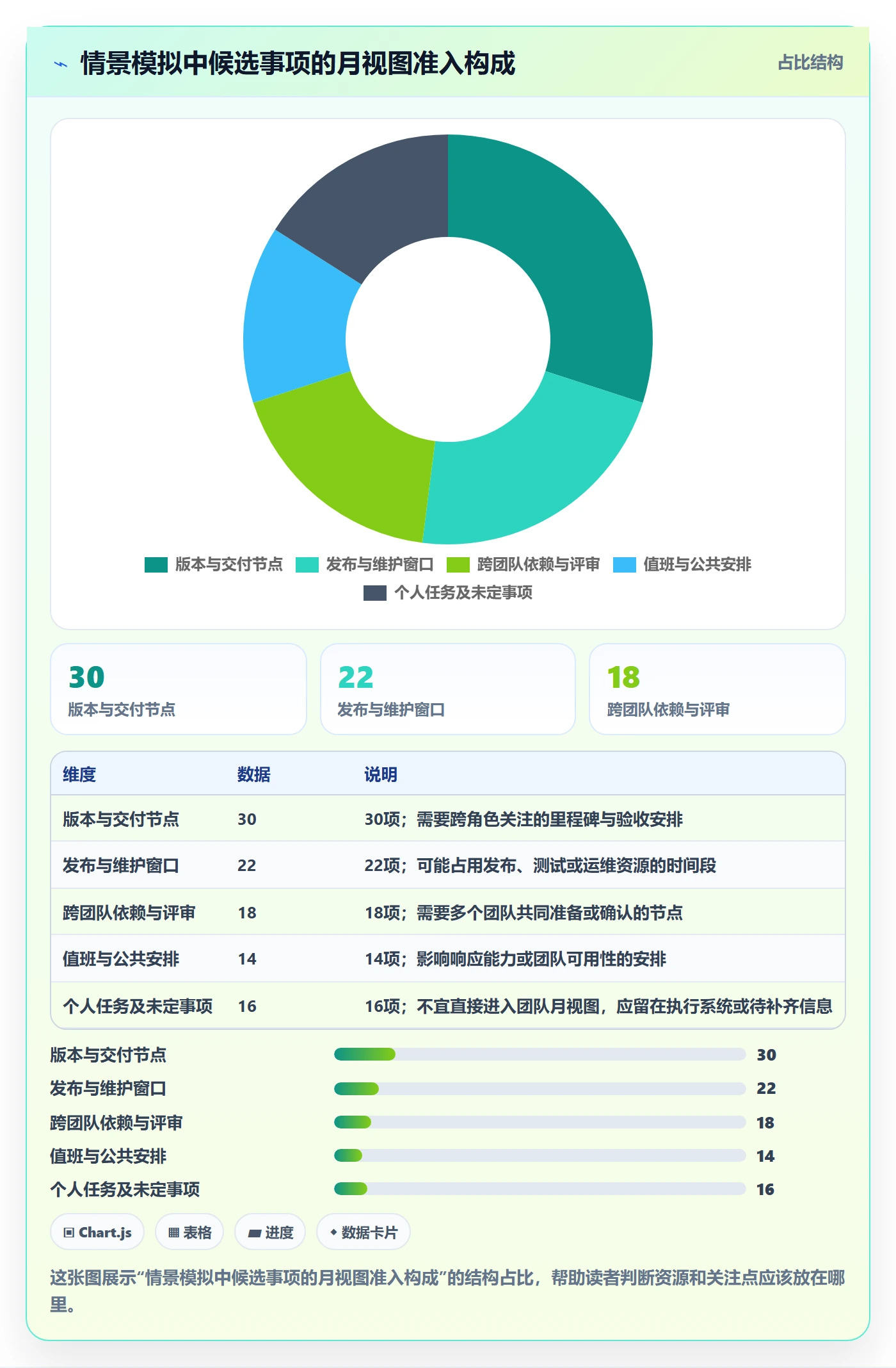 月视图管理指南:研发团队如何做好日历视图,制度设计全流程