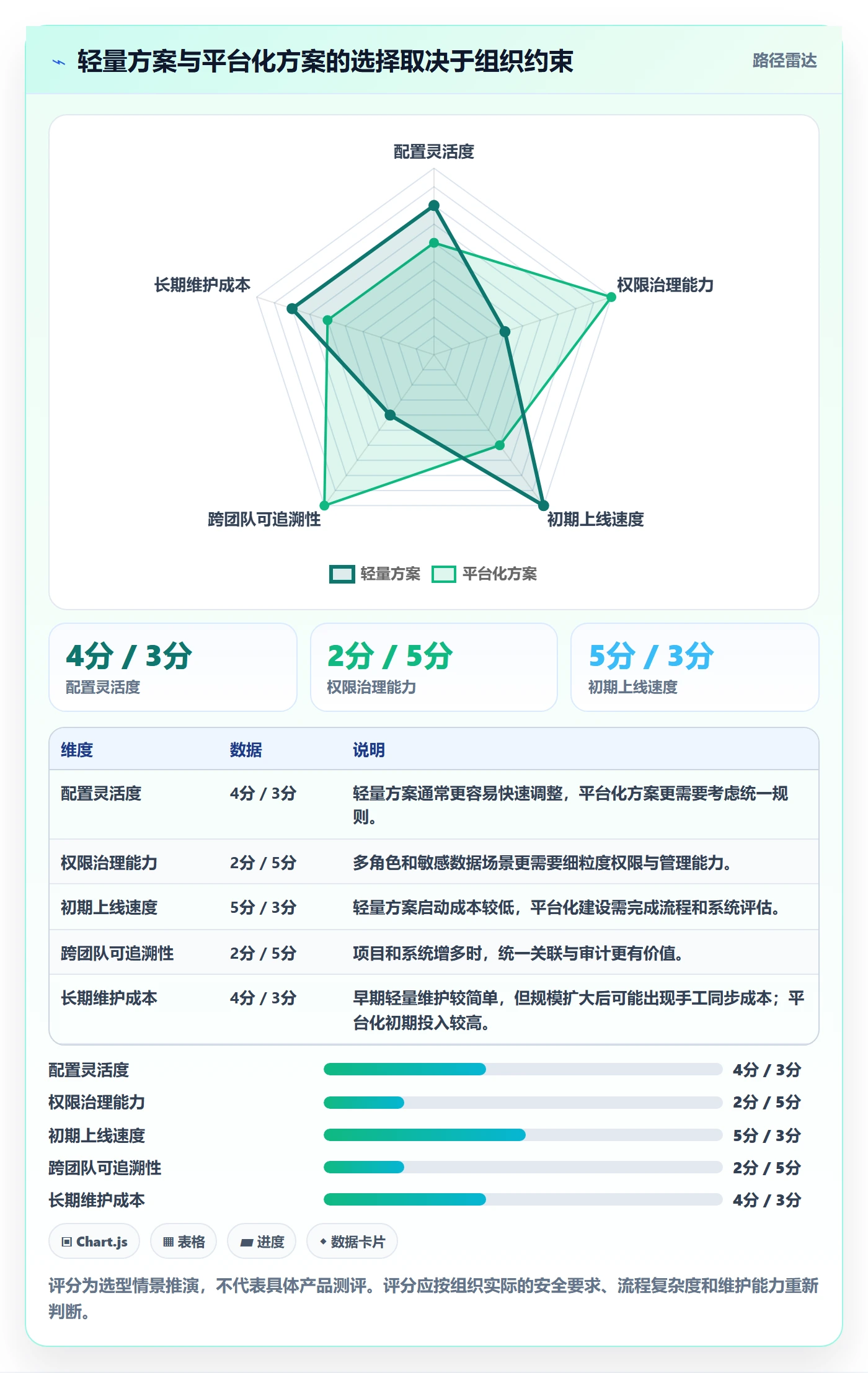 列表视图任务列表全流程:产品经理协同管理与一文讲清