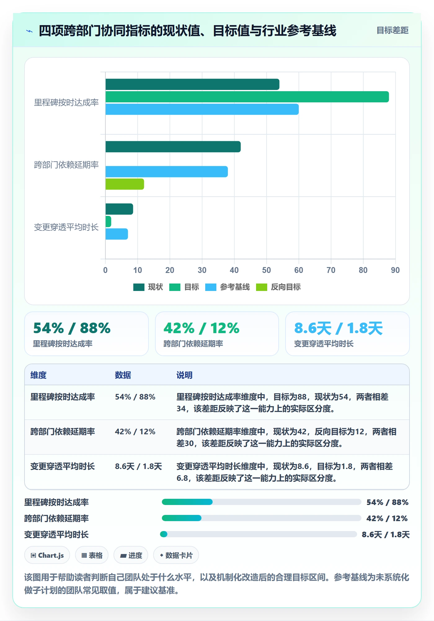 项目规划子计划教程:跨部门团队协同管理,避坑指南