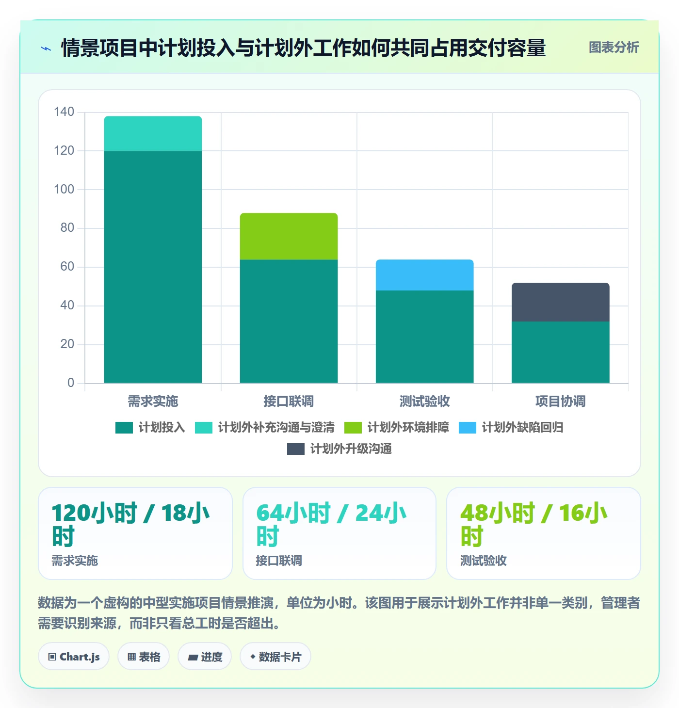 工时管理如何做好工时?实施团队风险控制与操作步骤