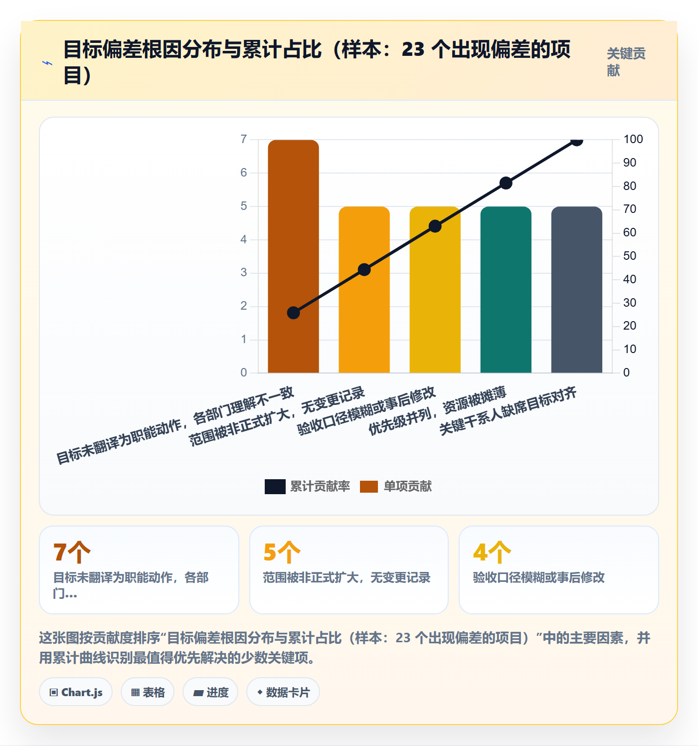 项目目标项目目标教程：项目经理落地方案，避坑指南