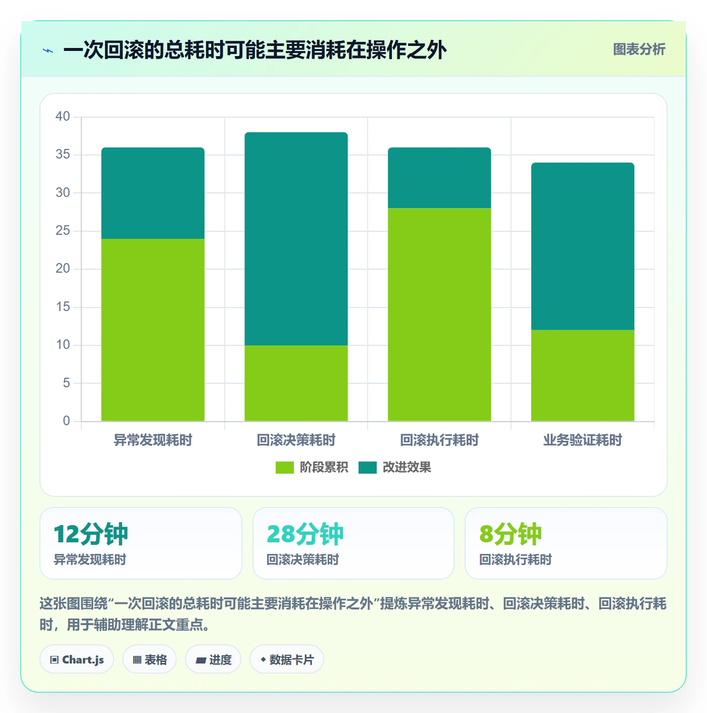 回滚流程与规范：实施团队发布管理效率提升关键指标