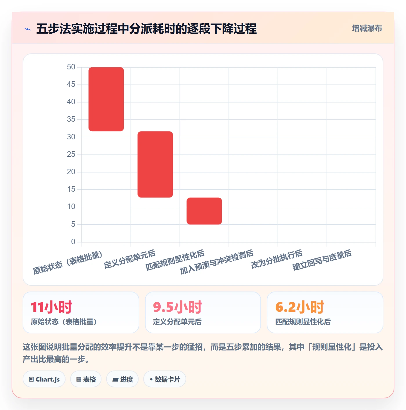 批量分配最佳实践:实施团队任务分派落地方案,常见问题