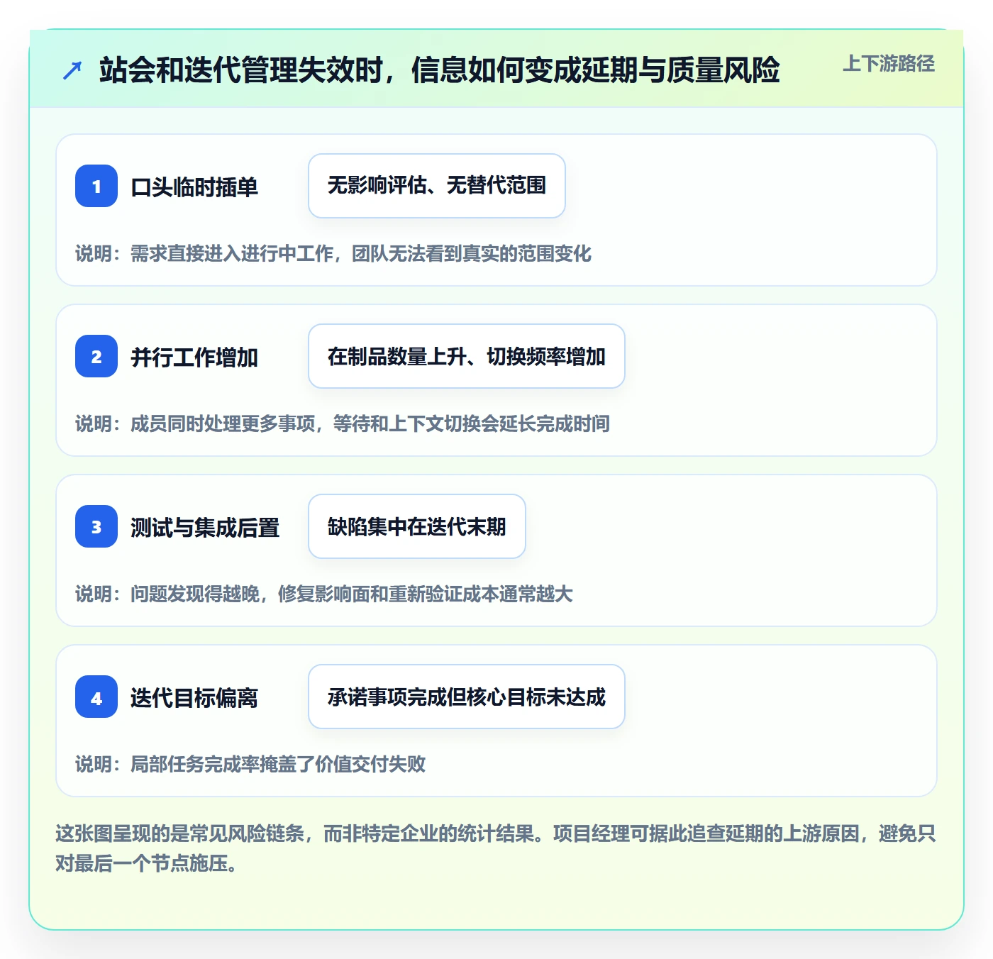 敏捷管理指南:项目经理如何做好敏捷项目,最佳实践全流程