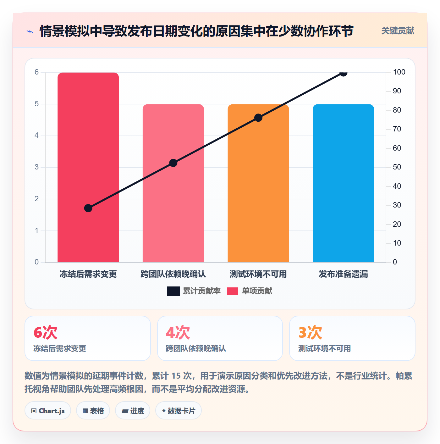 版本发布时间最佳实践:研发团队版本管理风险控制,常见问题