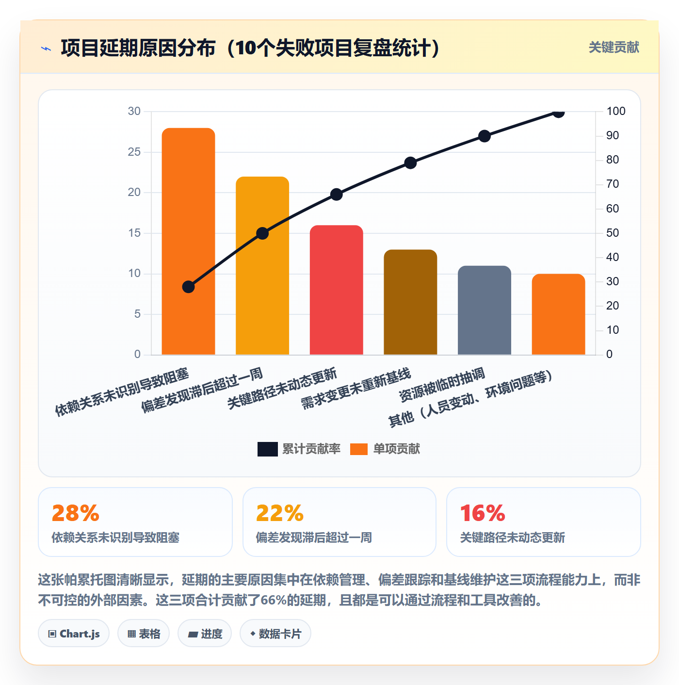 进度管理计划进度全流程:企业管理者效率提升与一文讲清