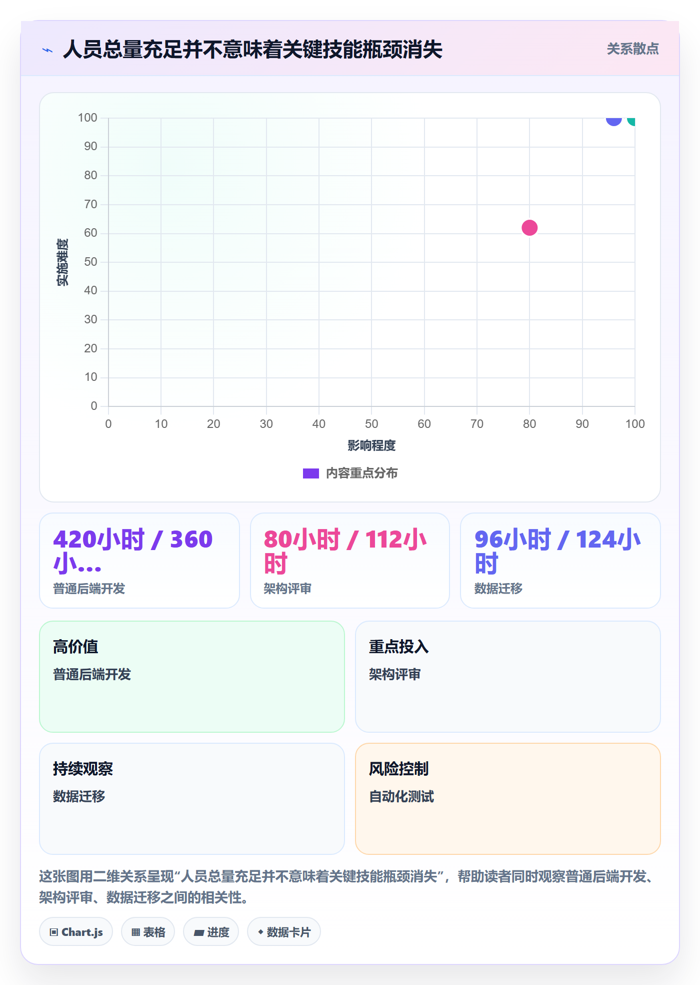可用工时落地方案:企业管理者开展人力资源计划的最佳实践案例解析
