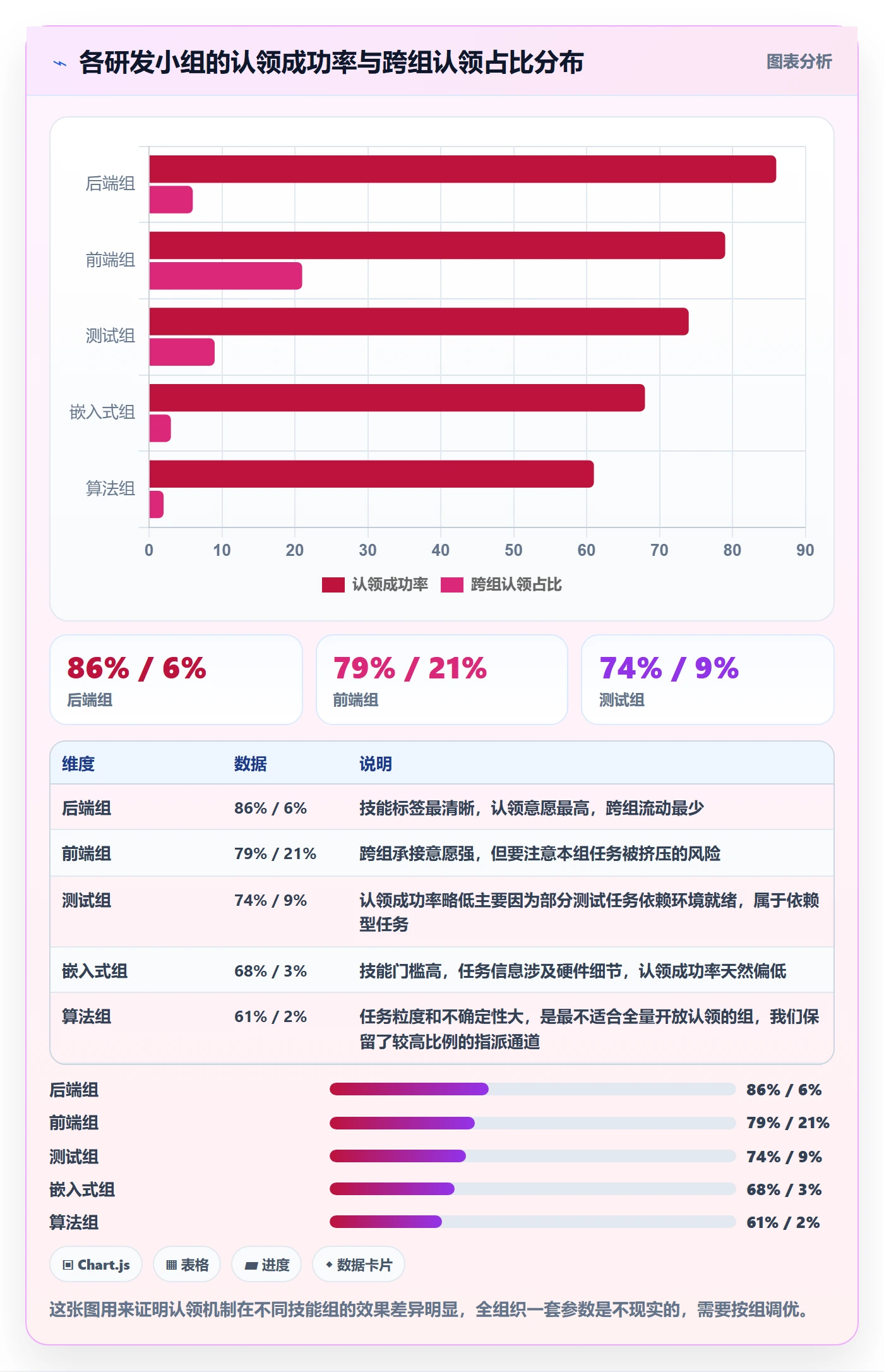 认领落地方案：项目经理开展任务分派的效率提升案例解析
