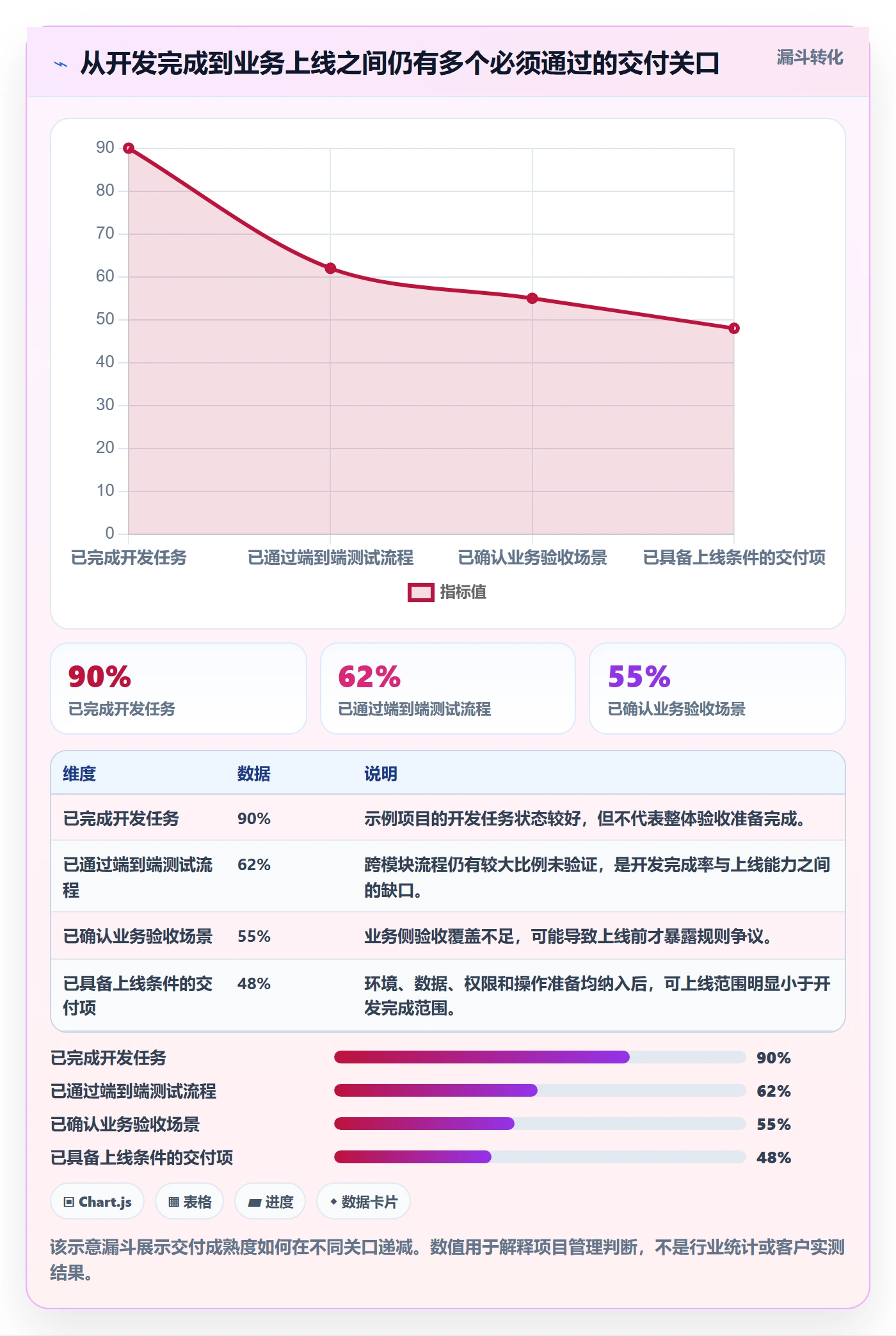 逾期落地方案：项目经理开展延期管理的最佳实践案例解析