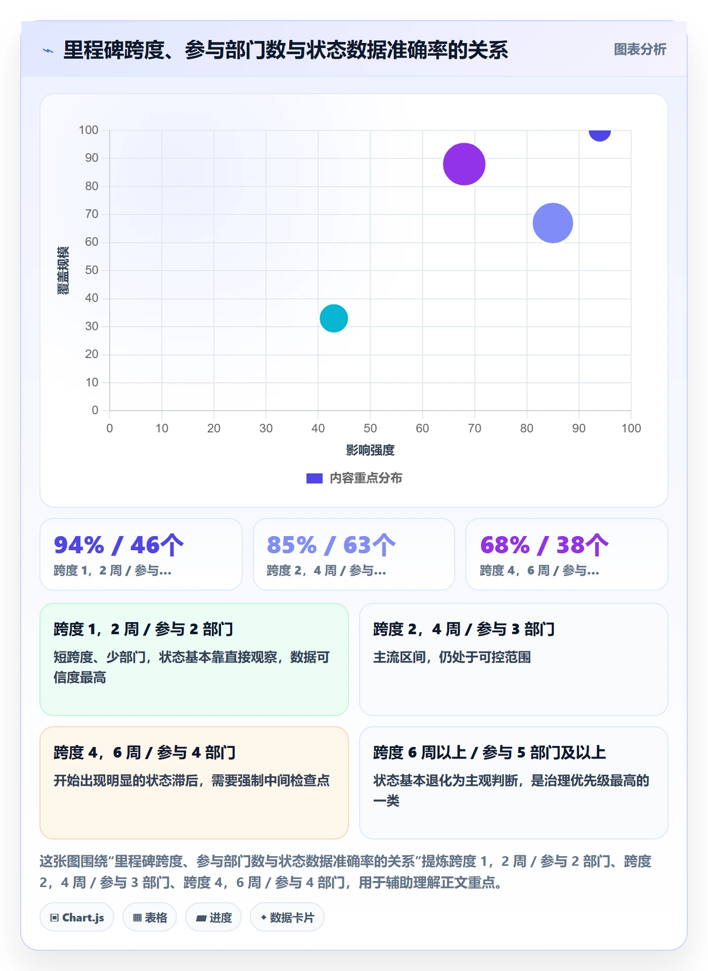 里程碑里程碑教程：跨部门团队数据分析，避坑指南