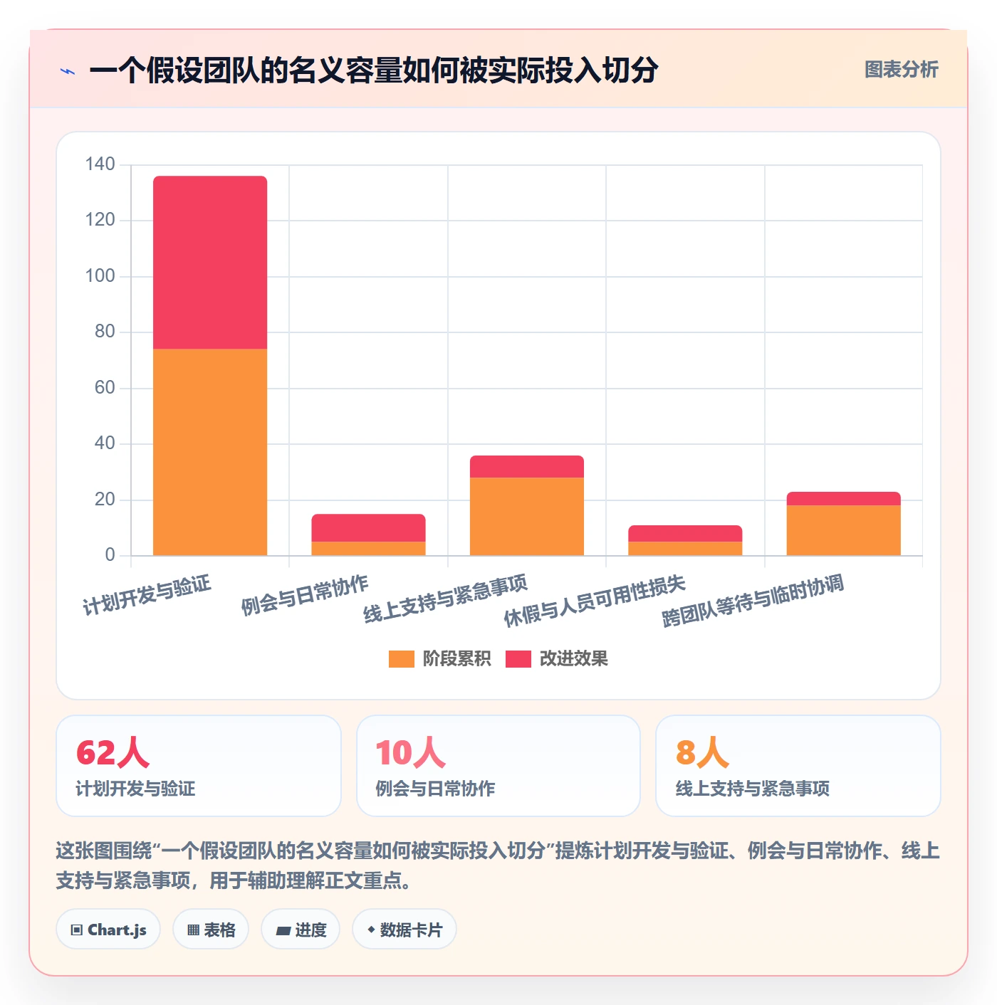 Sprint实操方法：企业管理者提升迭代管理效率的协同管理方法与模板