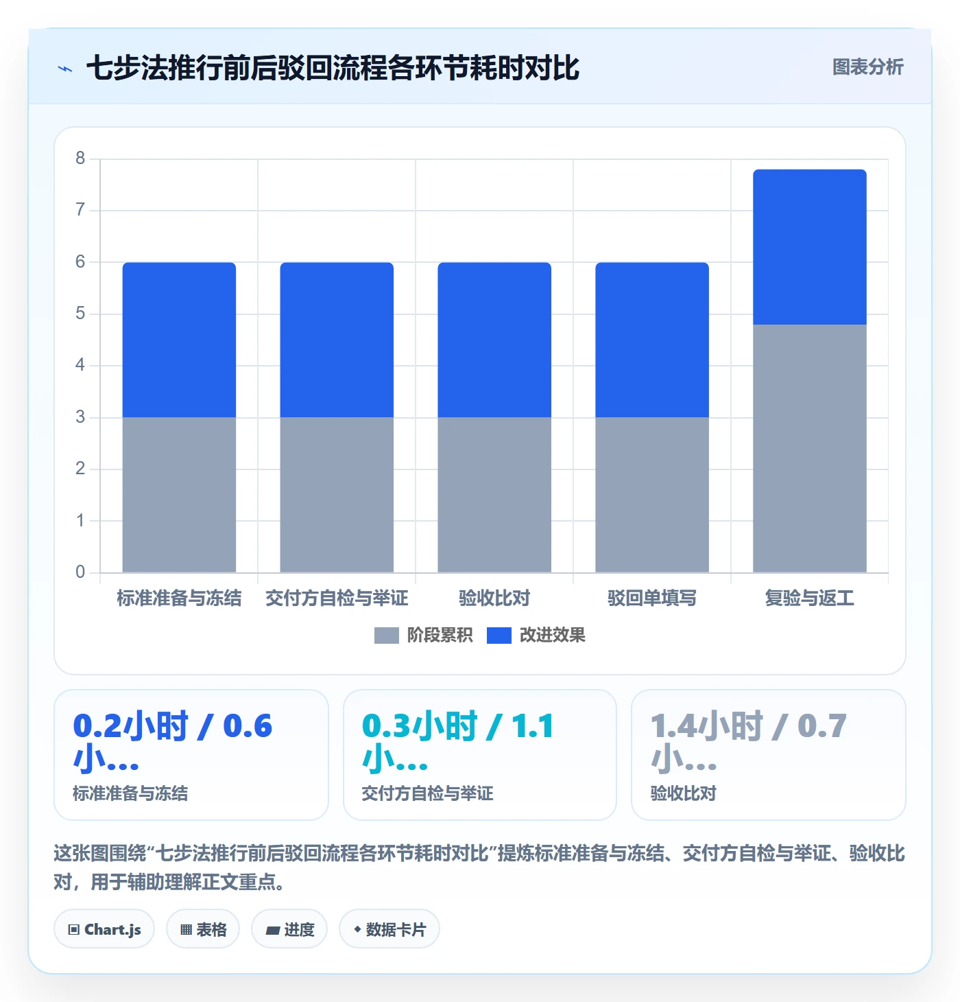 任务验收如何做好驳回?管理层风险控制与操作步骤