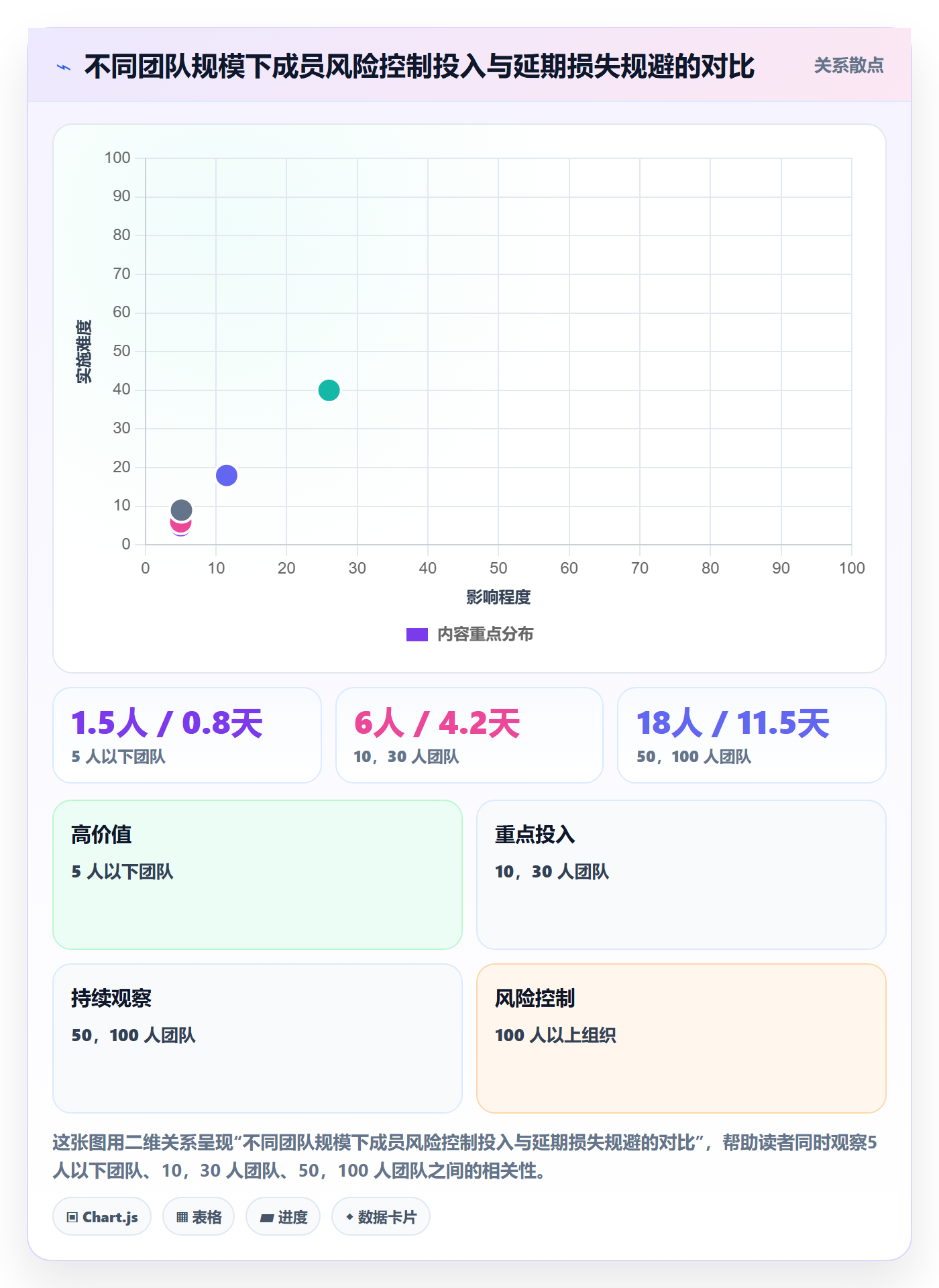项目规划工作计划教程:项目成员风险控制,避坑指南