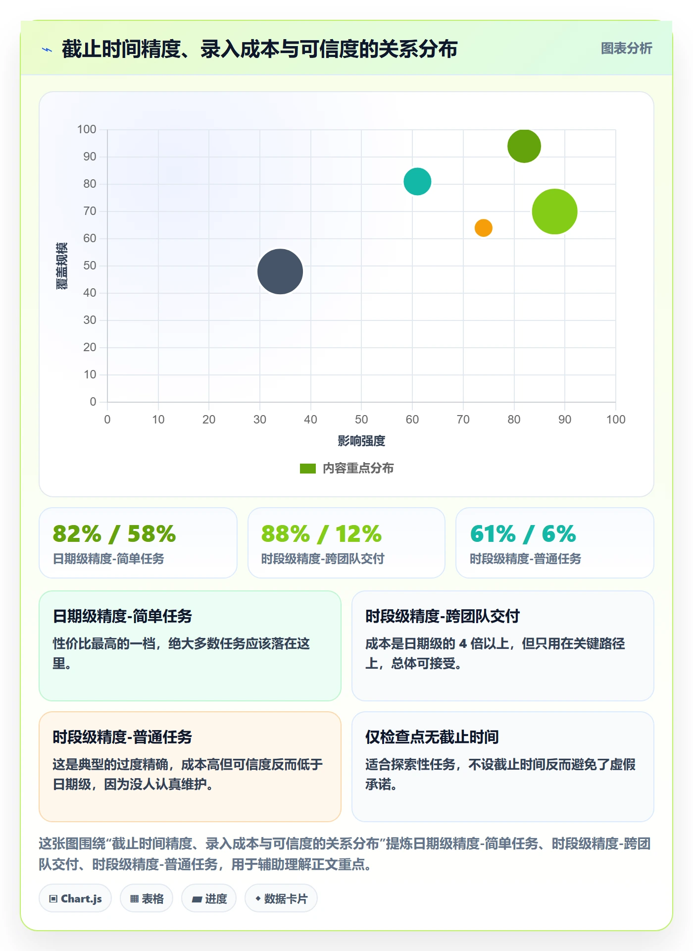 截止时间实操方法：项目经理提升任务属性效率的落地方案方法与模板