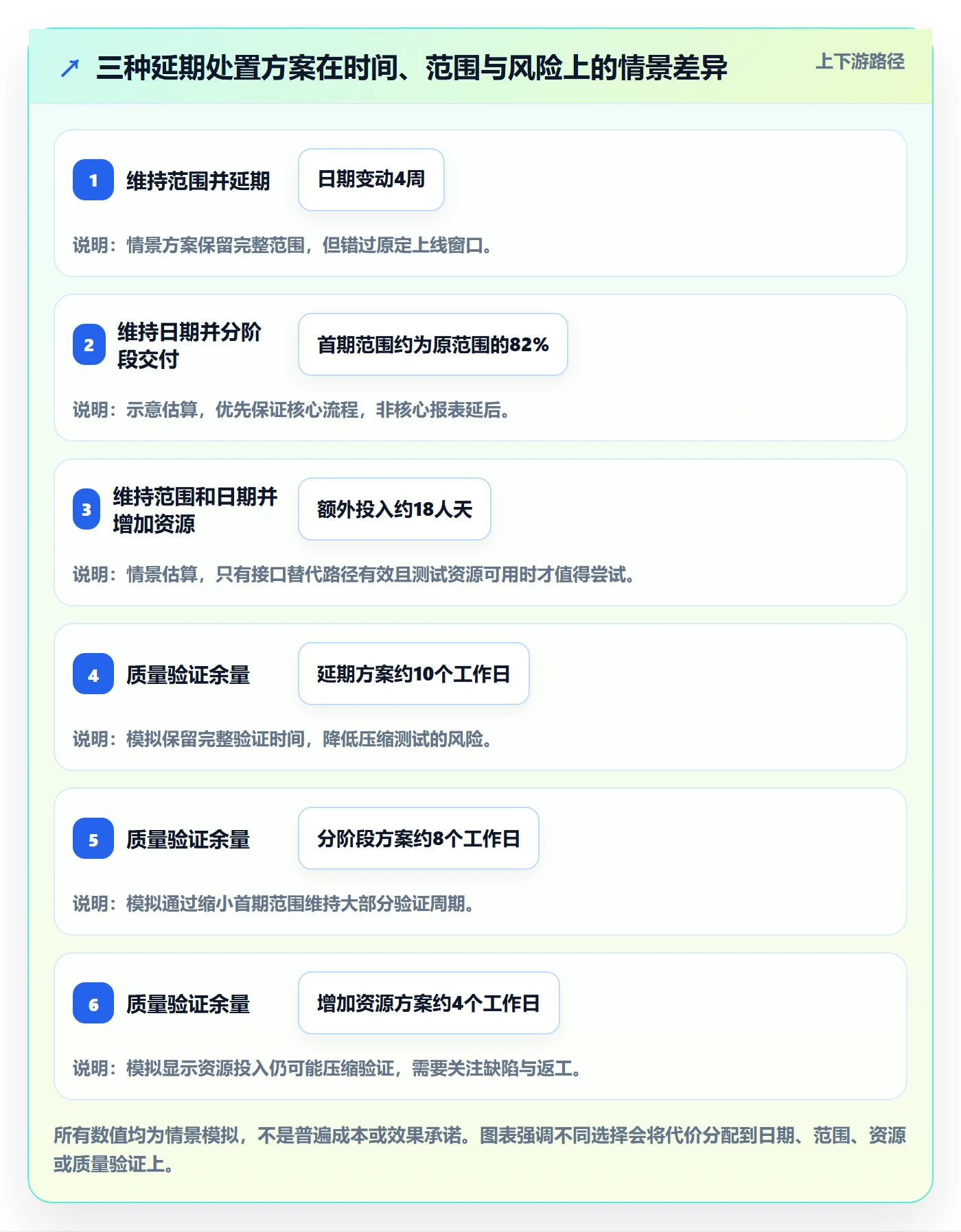 延期原因管理指南:企业管理者如何做好延期管理,风险控制全流程