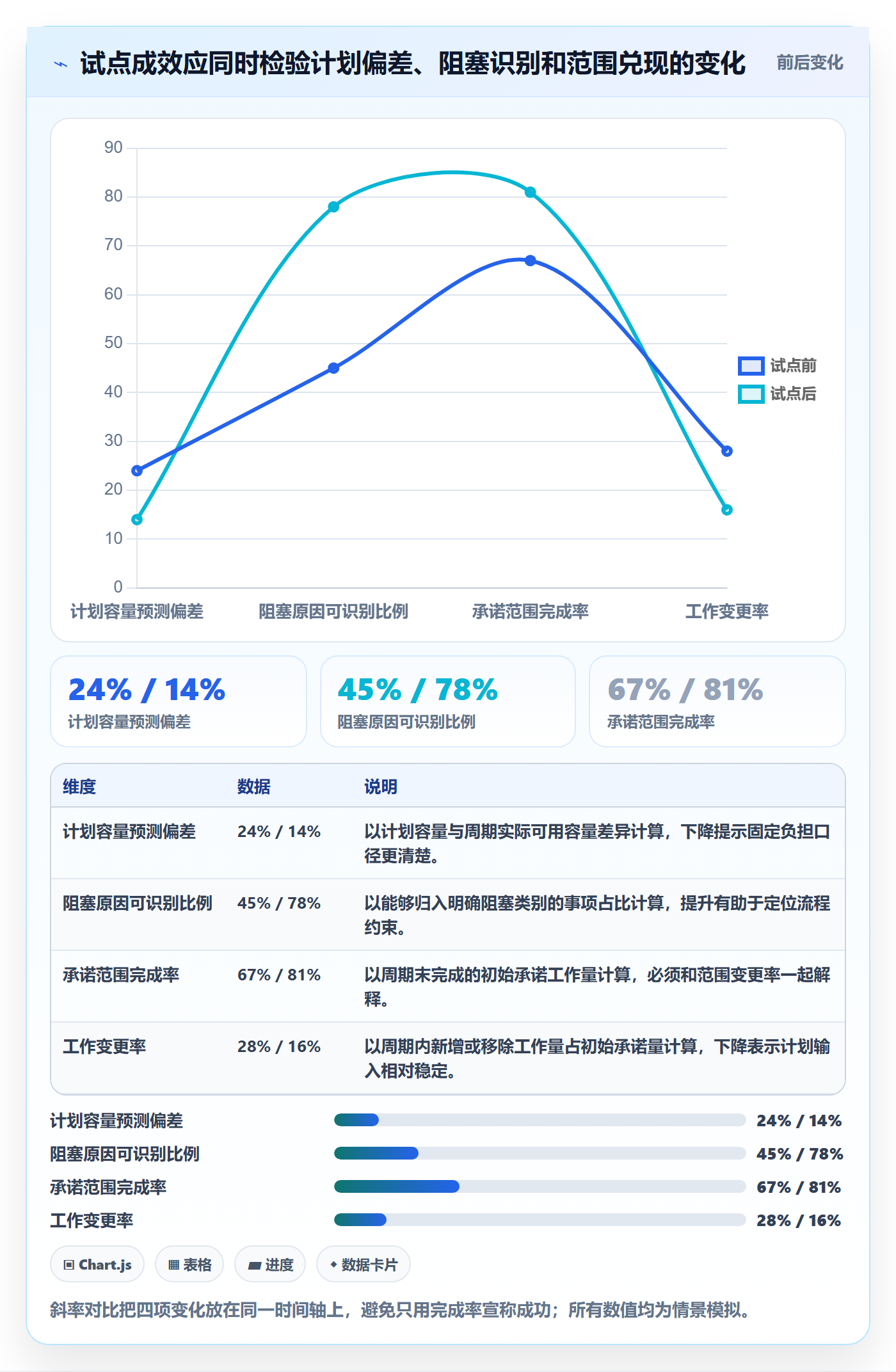 资源落地方案:研发团队开展资源管理的落地方案案例解析