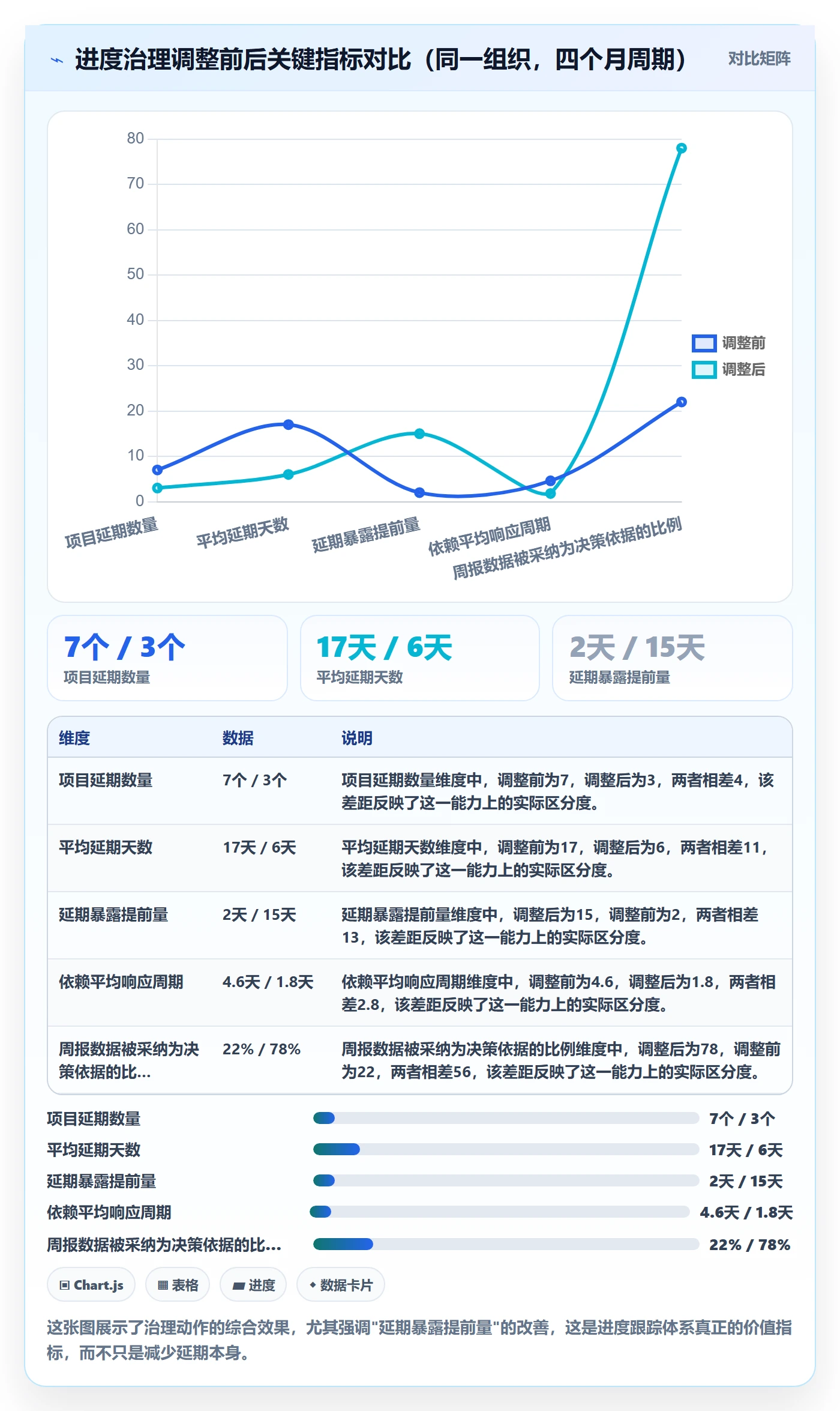 进度跟踪跟踪全流程:管理层风险控制与一文讲清
