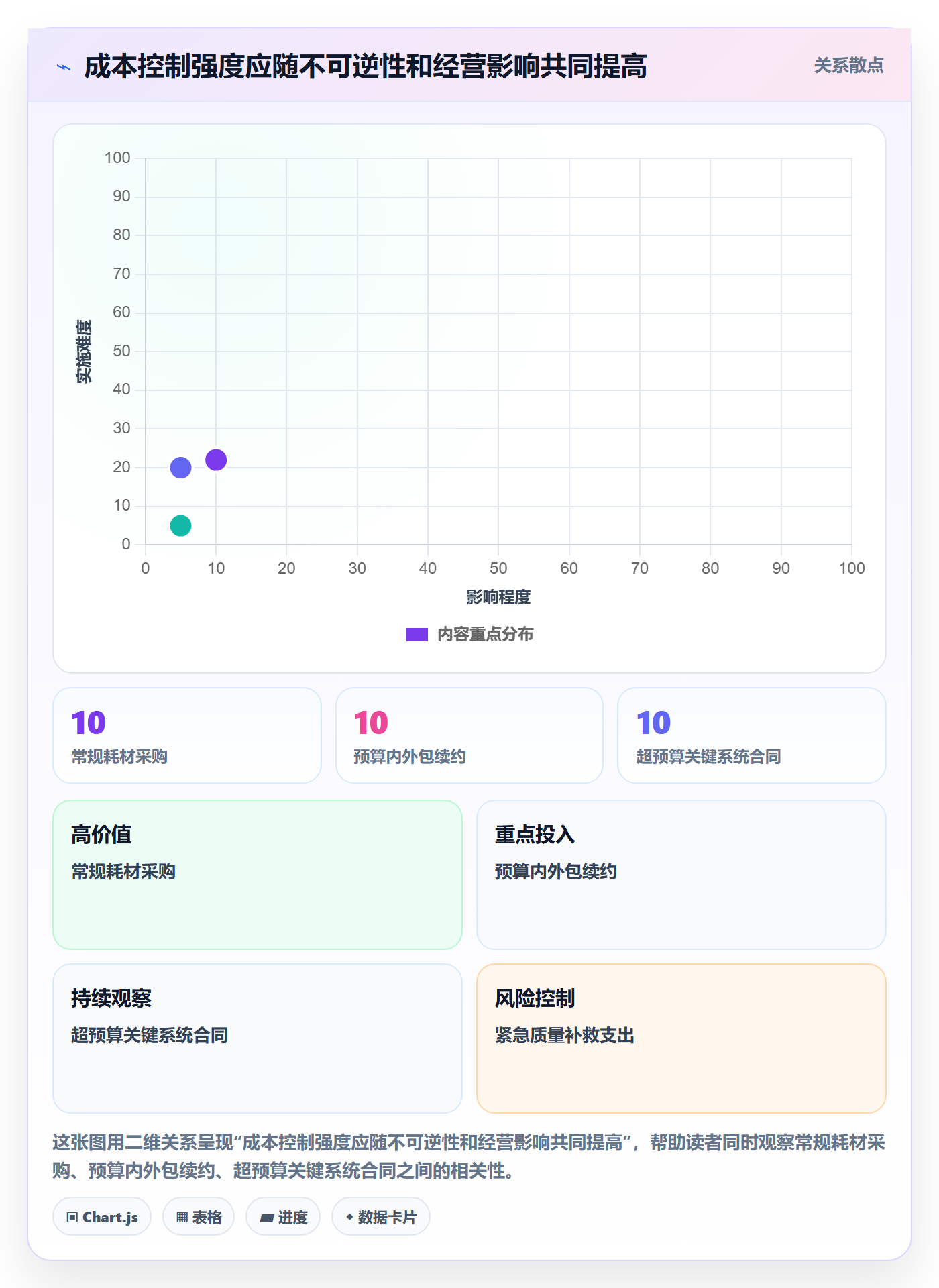 成本流程与规范:跨部门团队成本管理流程优化关键指标