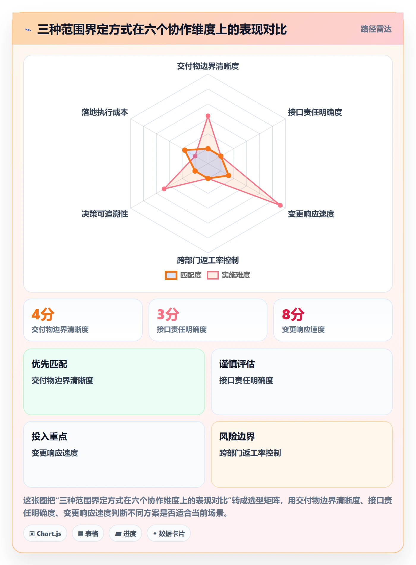 项目范围工作范围教程：跨部门团队效率提升，避坑指南