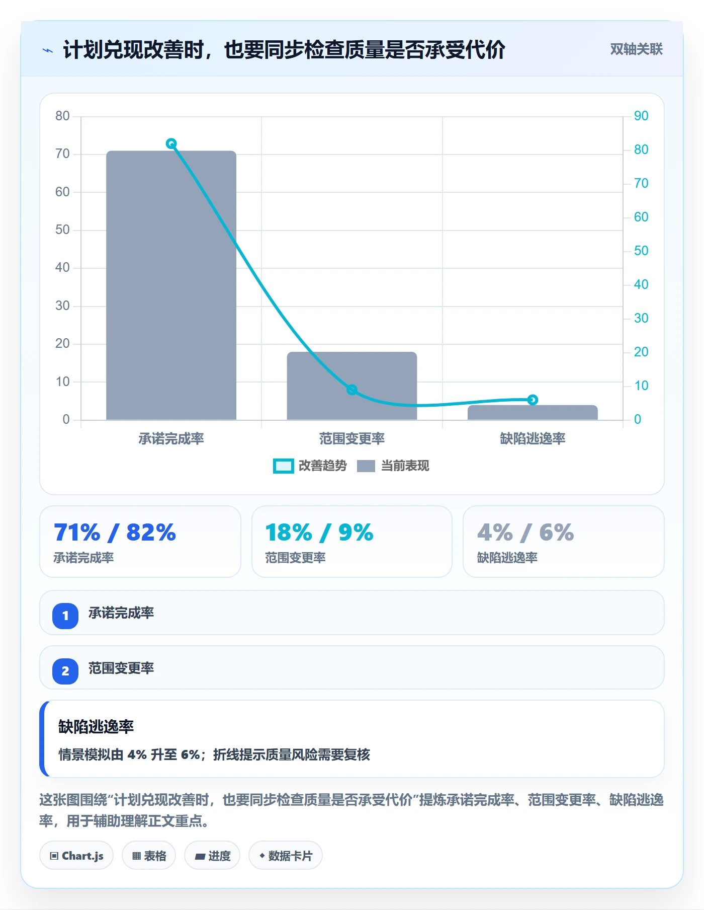 迭代任务流程与规范：企业管理者迭代管理制度设计关键指标