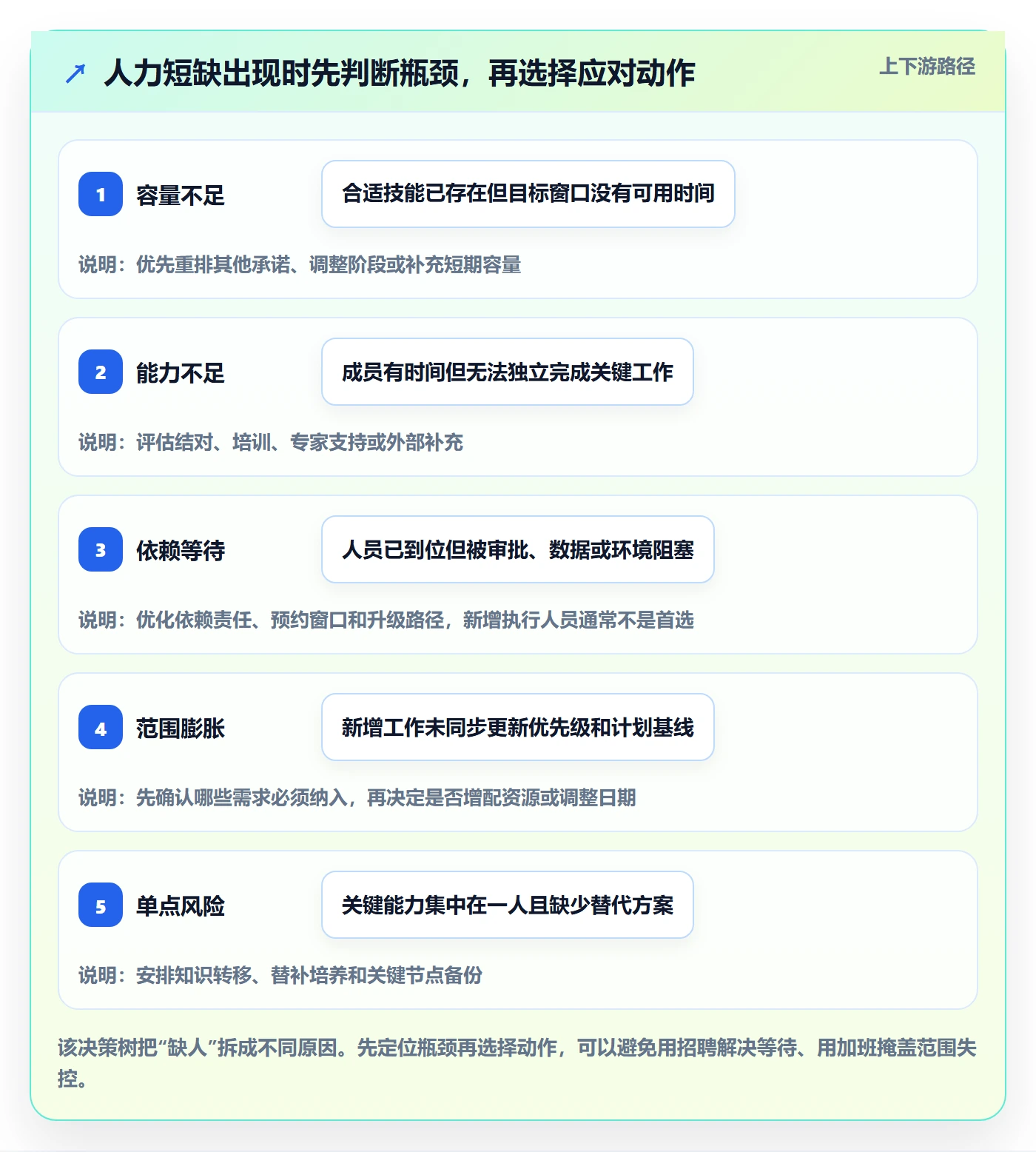 人力资源计划人力规划全流程:项目经理效率提升与一文讲清
