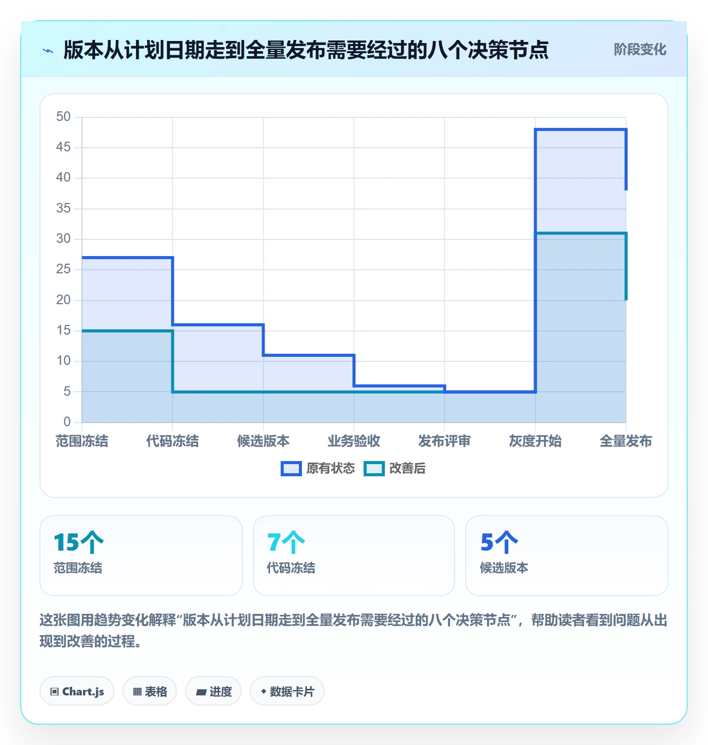 版本发布时间管理方法大全：跨部门团队版本管理协同管理落地清单