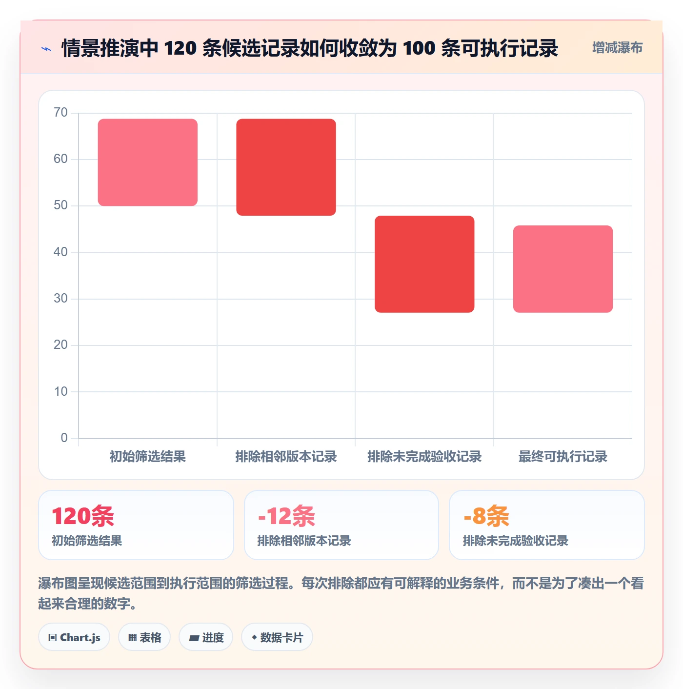 批量操作最佳实践:项目经理列表视图风险控制,常见问题