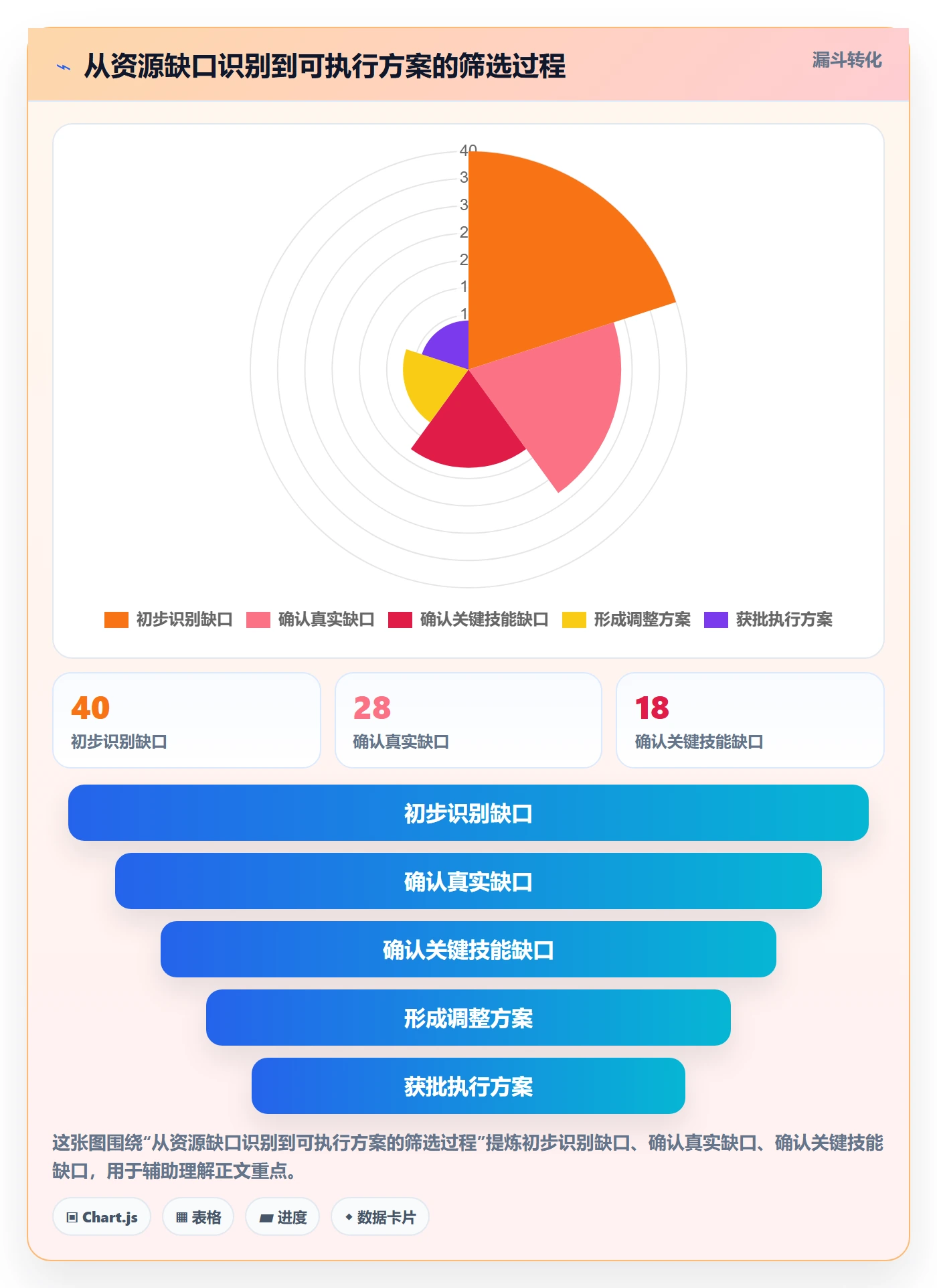 人力资源计划如何做好工作量?企业管理者入门指南与操作步骤