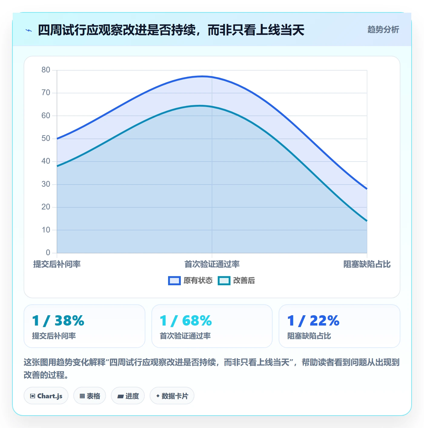 修复实操方法：研发团队提升Bug / 缺陷效率的最佳实践方法与模板