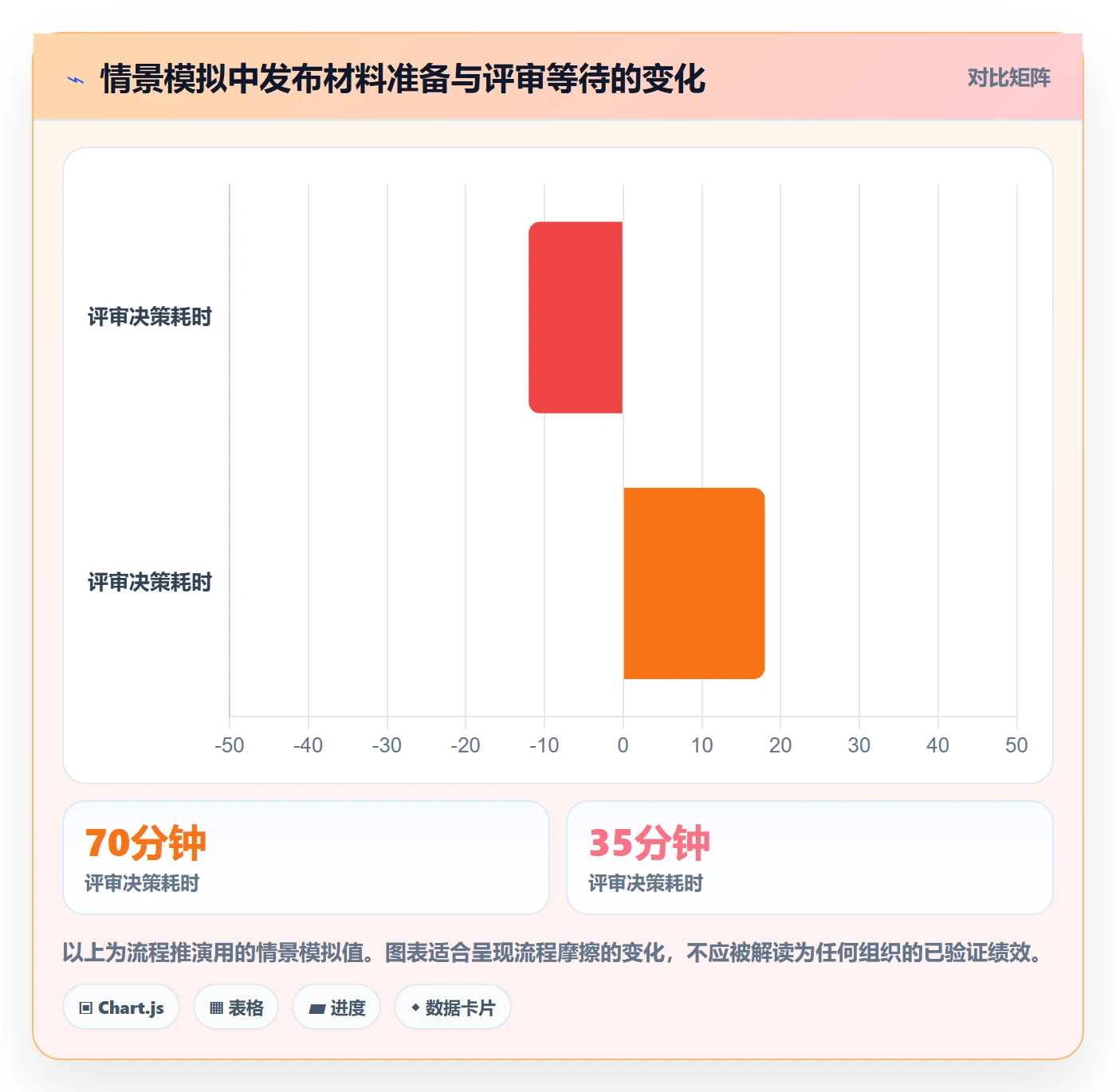 发布管理如何做好发布检查？跨部门团队效率提升与操作步骤