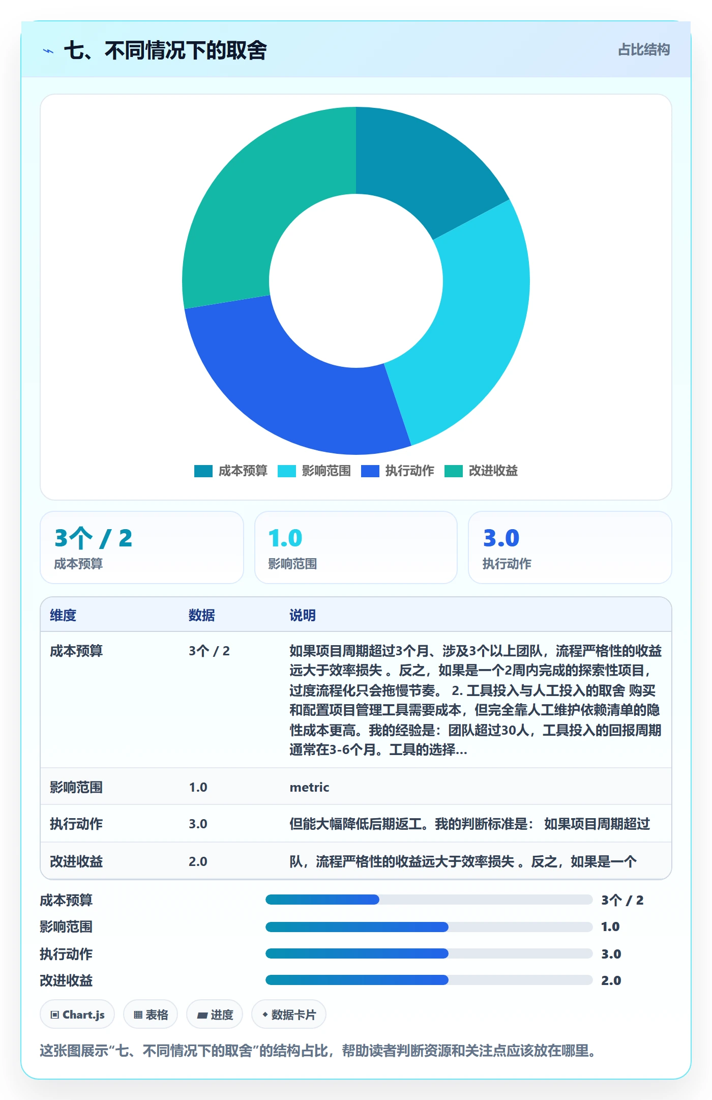 七、不同情况下的取舍