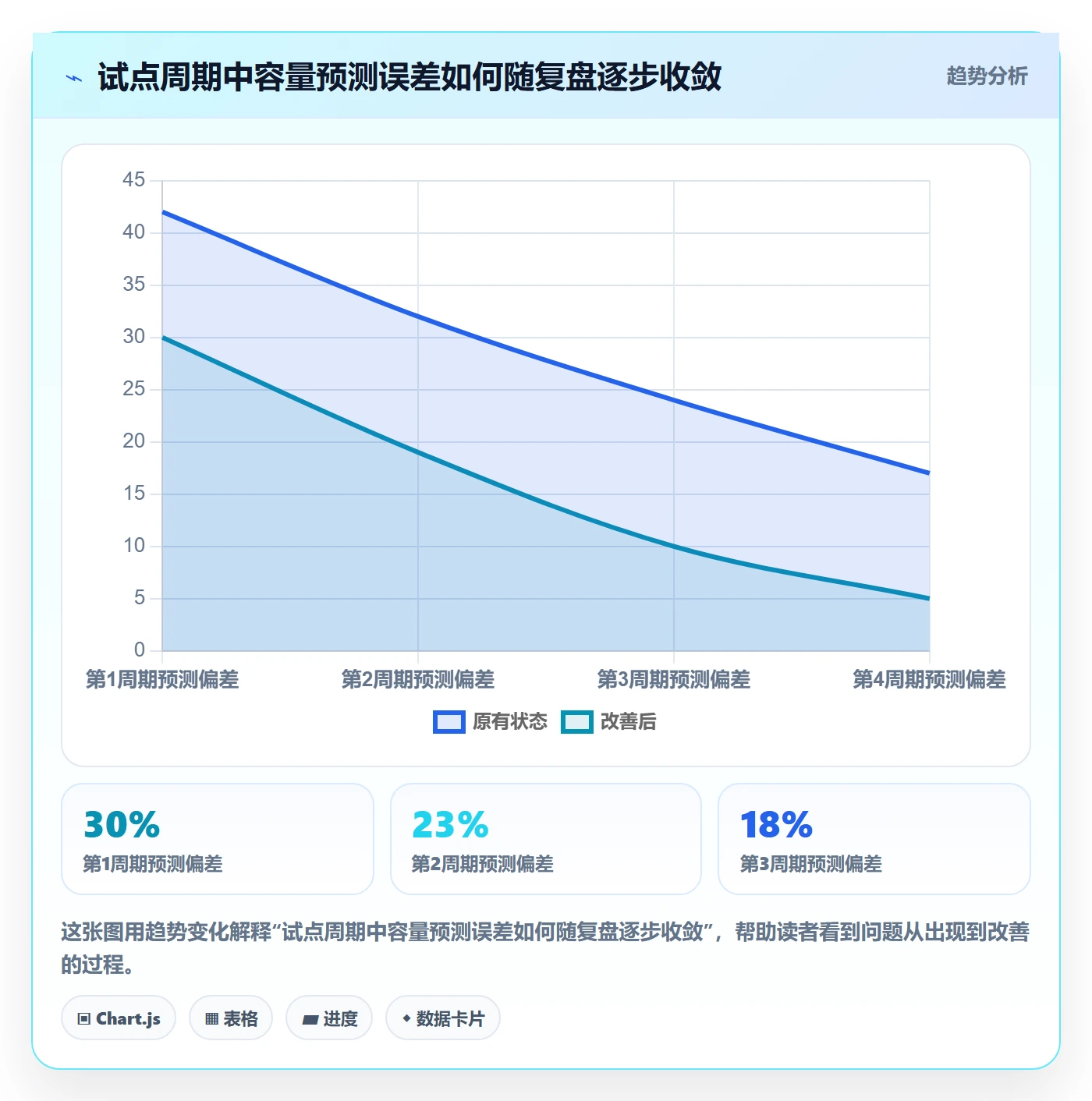 可用工时怎么做?跨部门团队制度设计:人力资源计划从0到1