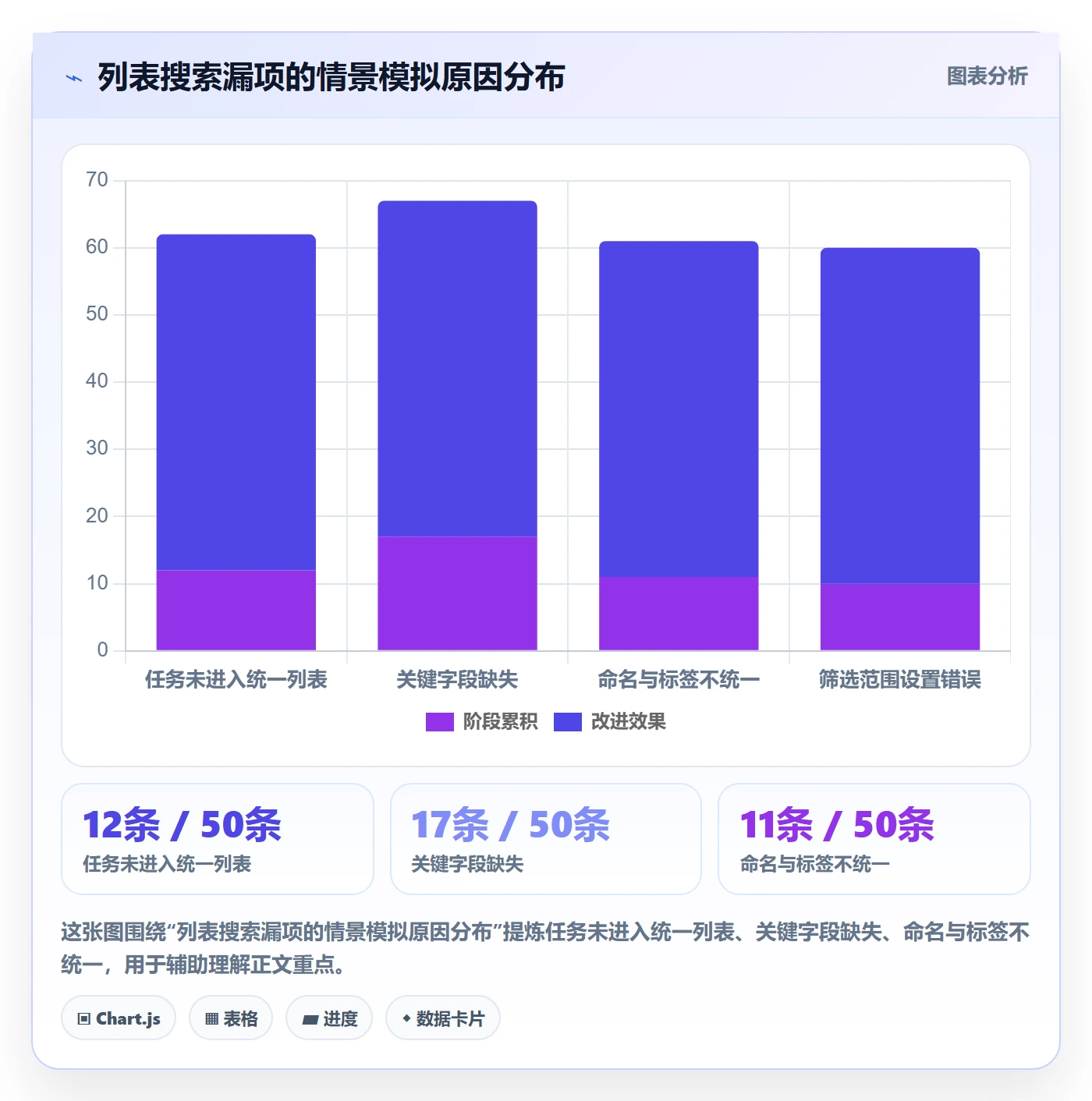 列表视图搜索教程:跨部门团队流程优化,避坑指南