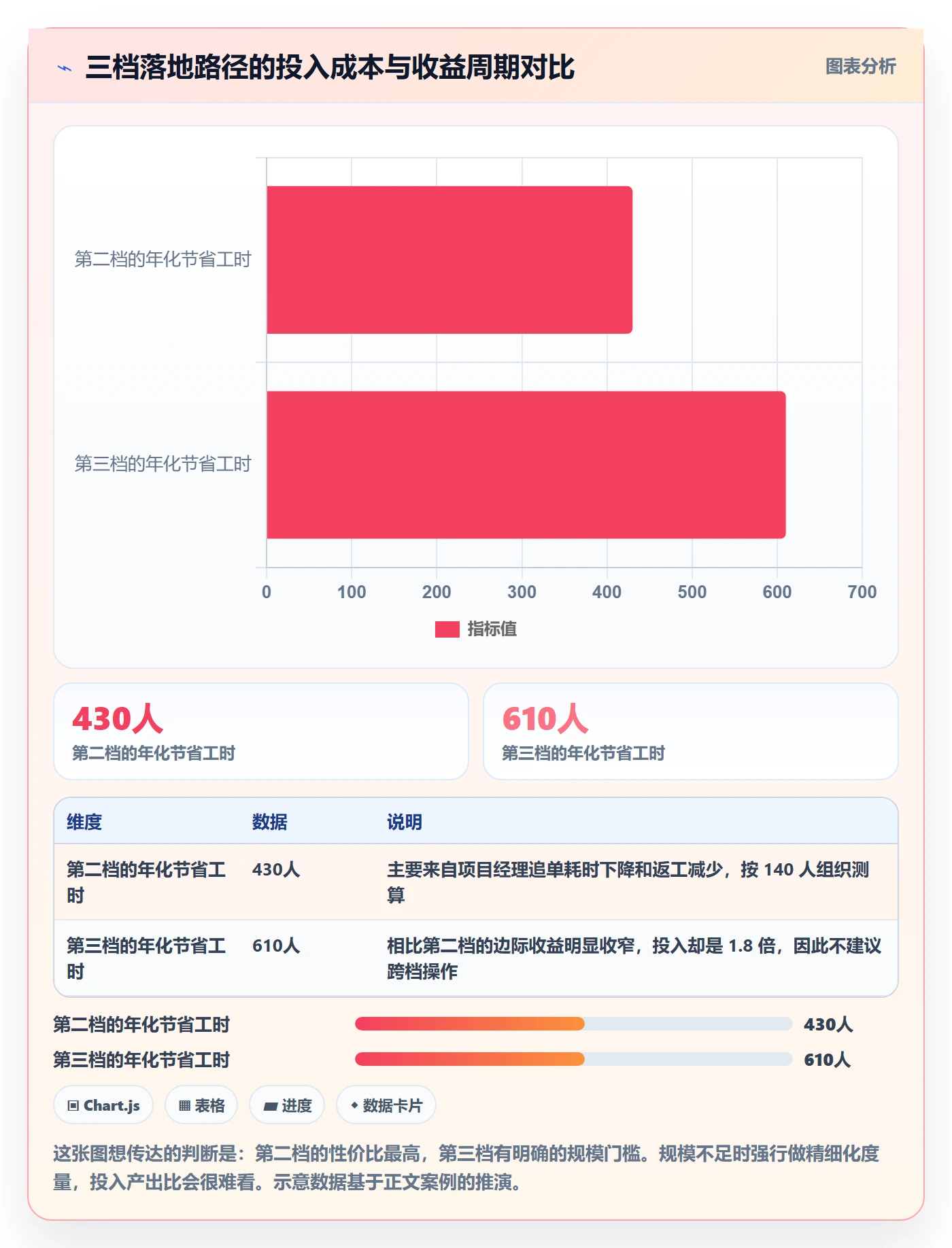 截止时间实操方法:实施团队提升任务属性效率的最佳实践方法与模板