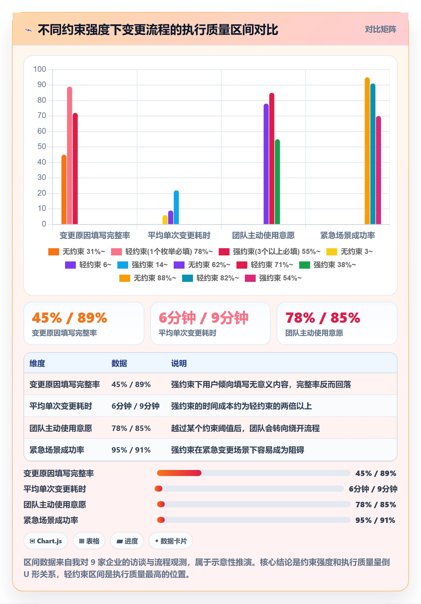 任务负责人变更最佳实践:实施团队任务分派入门指南,常见问题