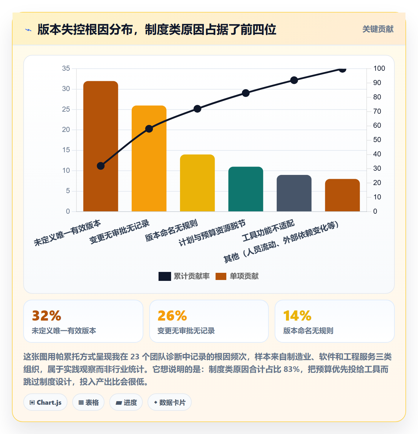 项目规划计划版本教程：管理层制度设计，避坑指南