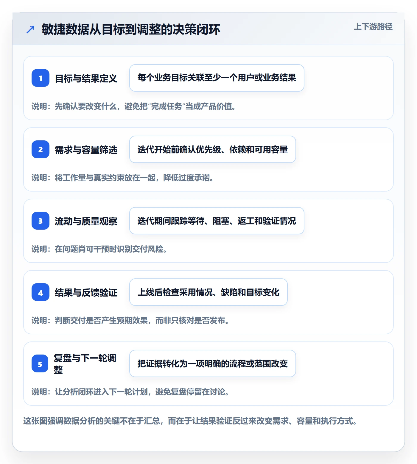 敏捷管理指南：项目负责人如何做好敏捷项目，数据分析全流程