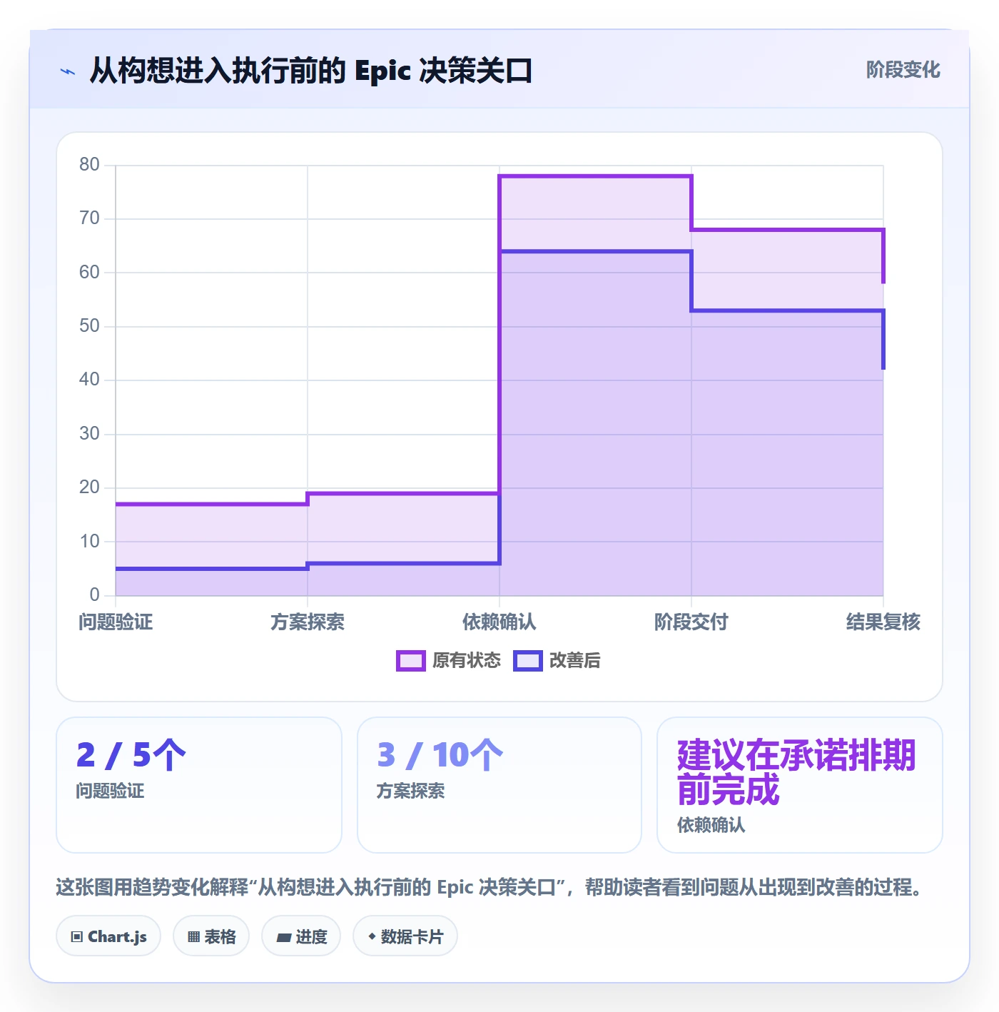 Epic流程与规范:企业管理者敏捷项目制度设计关键指标