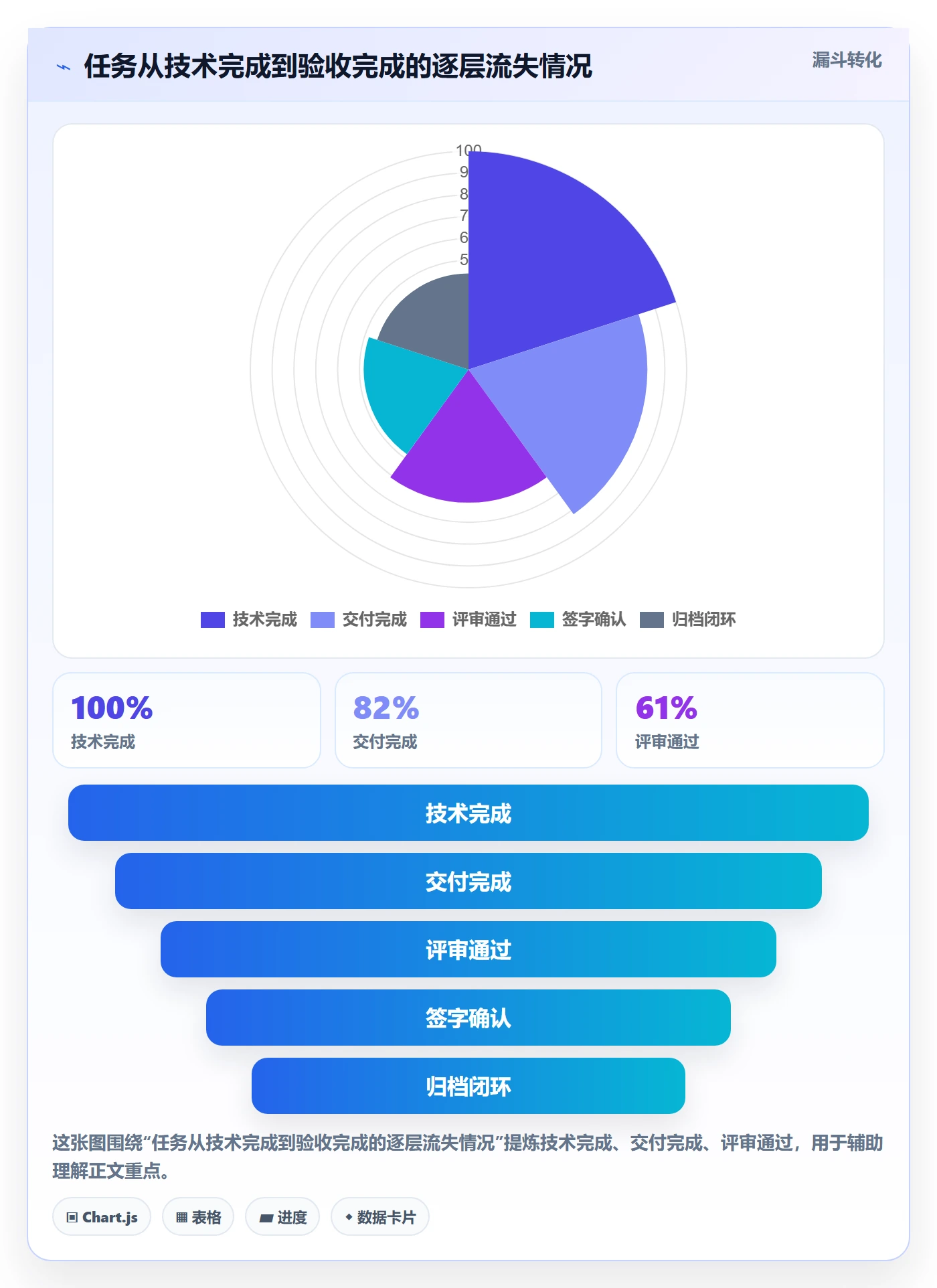 任务验收如何做好确认完成？PMO流程优化与操作步骤