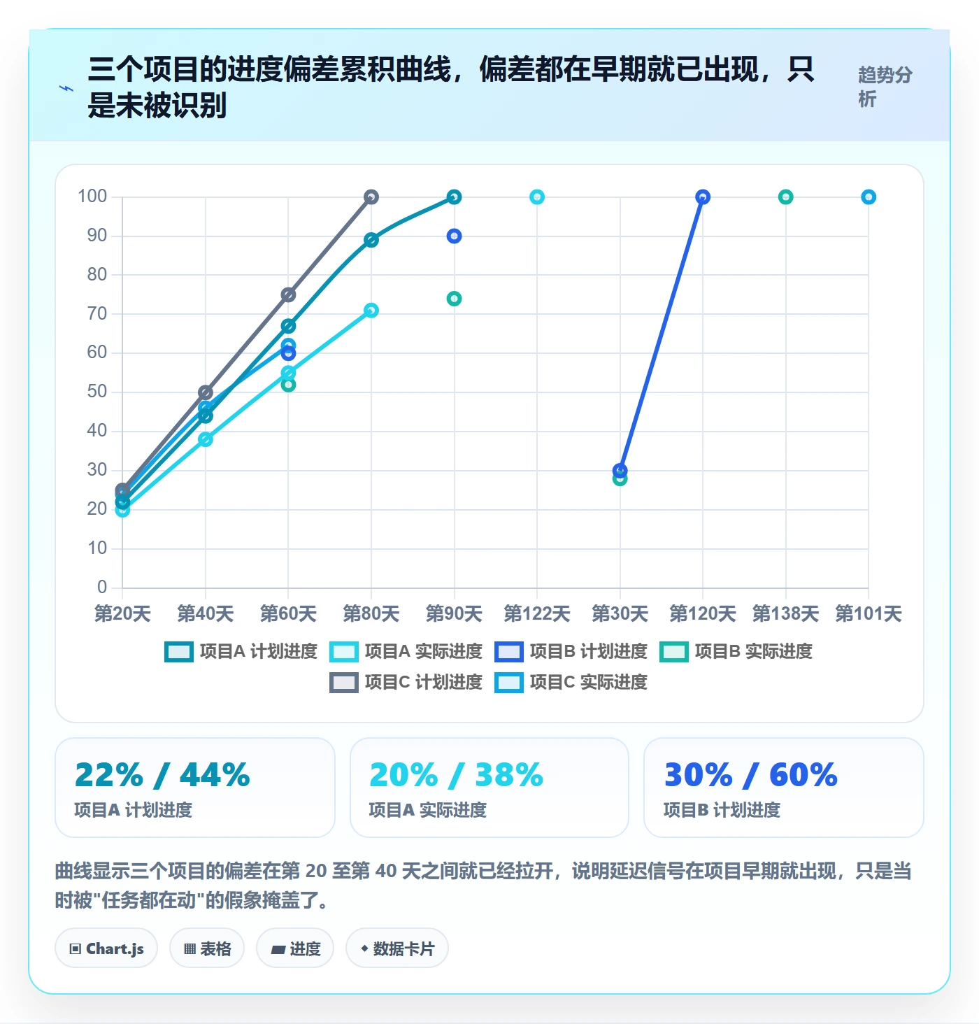目标进度管理指南:项目负责人如何做好项目目标,最佳实践全流程