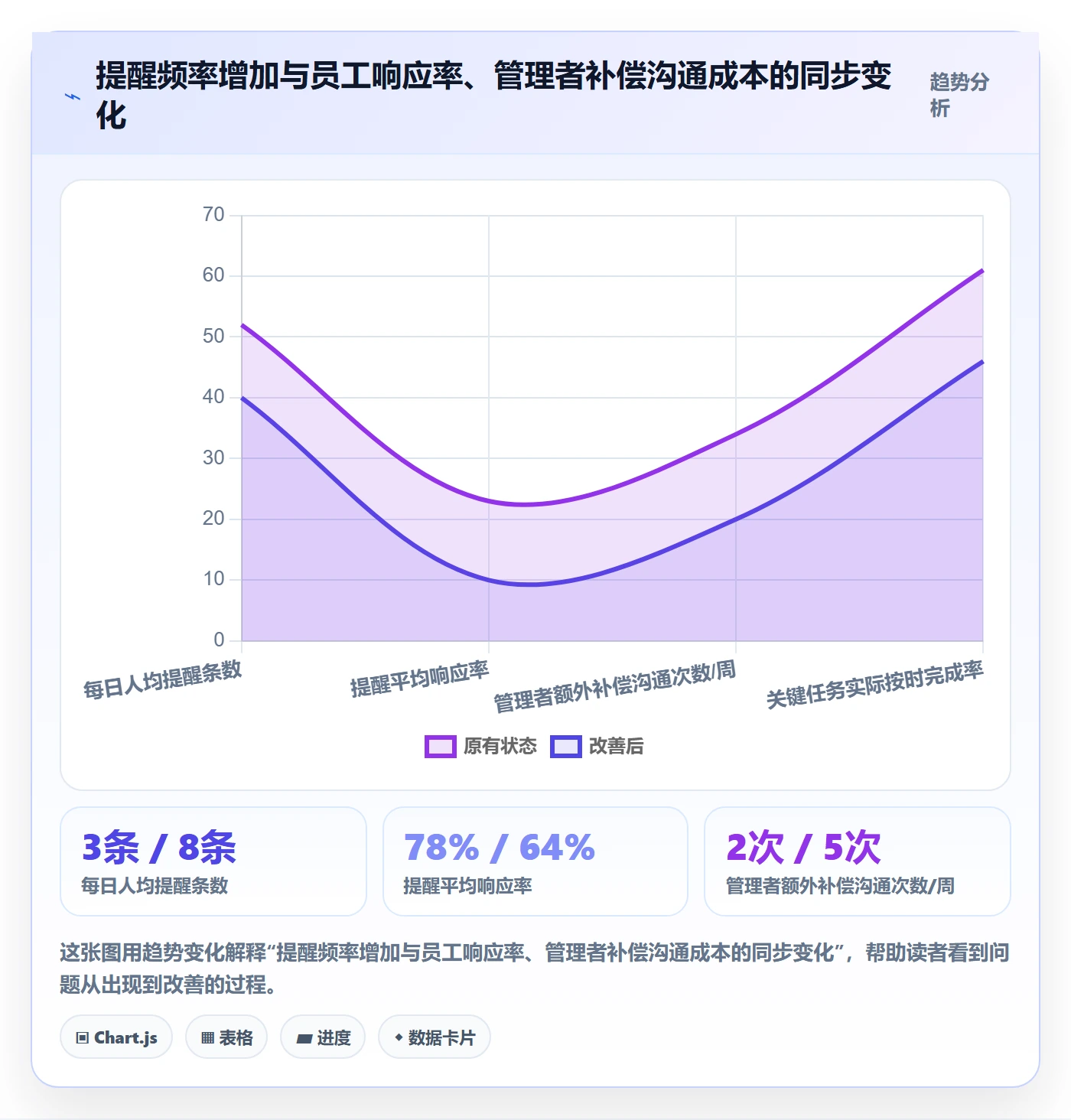 任务提醒到期提醒教程:企业管理者风险控制,避坑指南