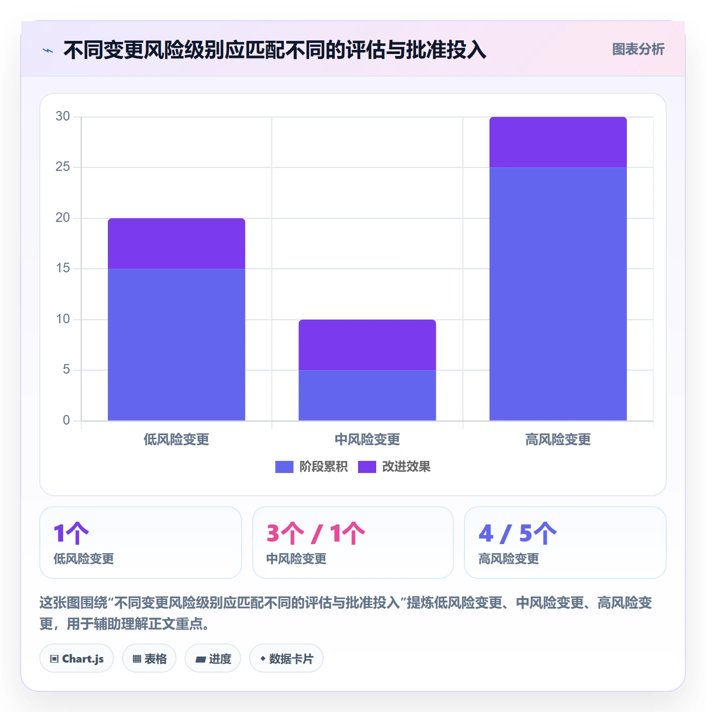 版本管理版本内容教程:项目成员制度设计,避坑指南