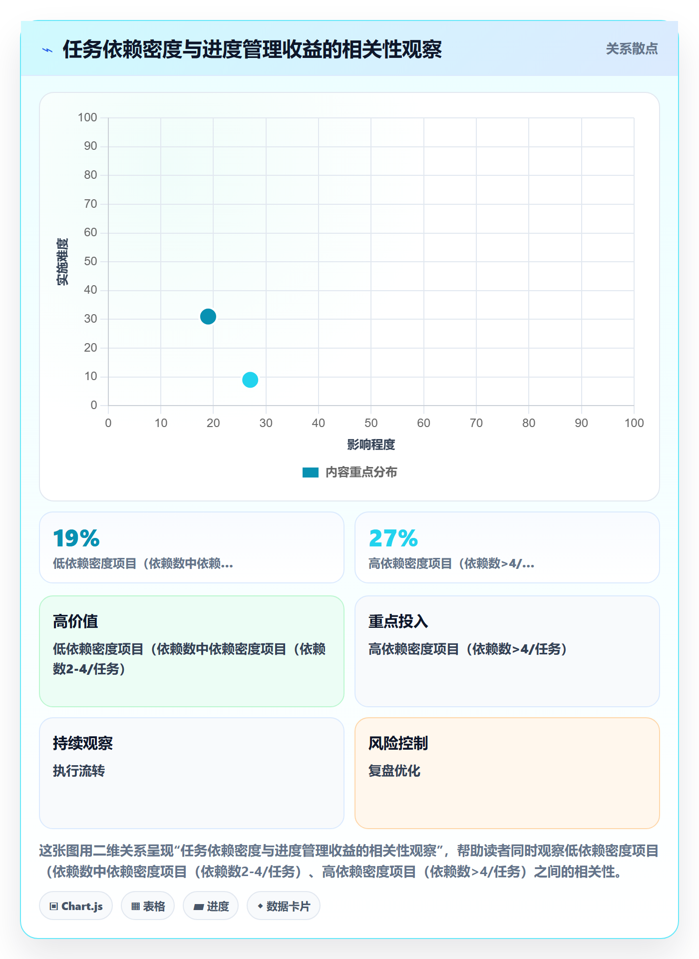 进度管理如何做好任务进度?项目成员入门指南与操作步骤