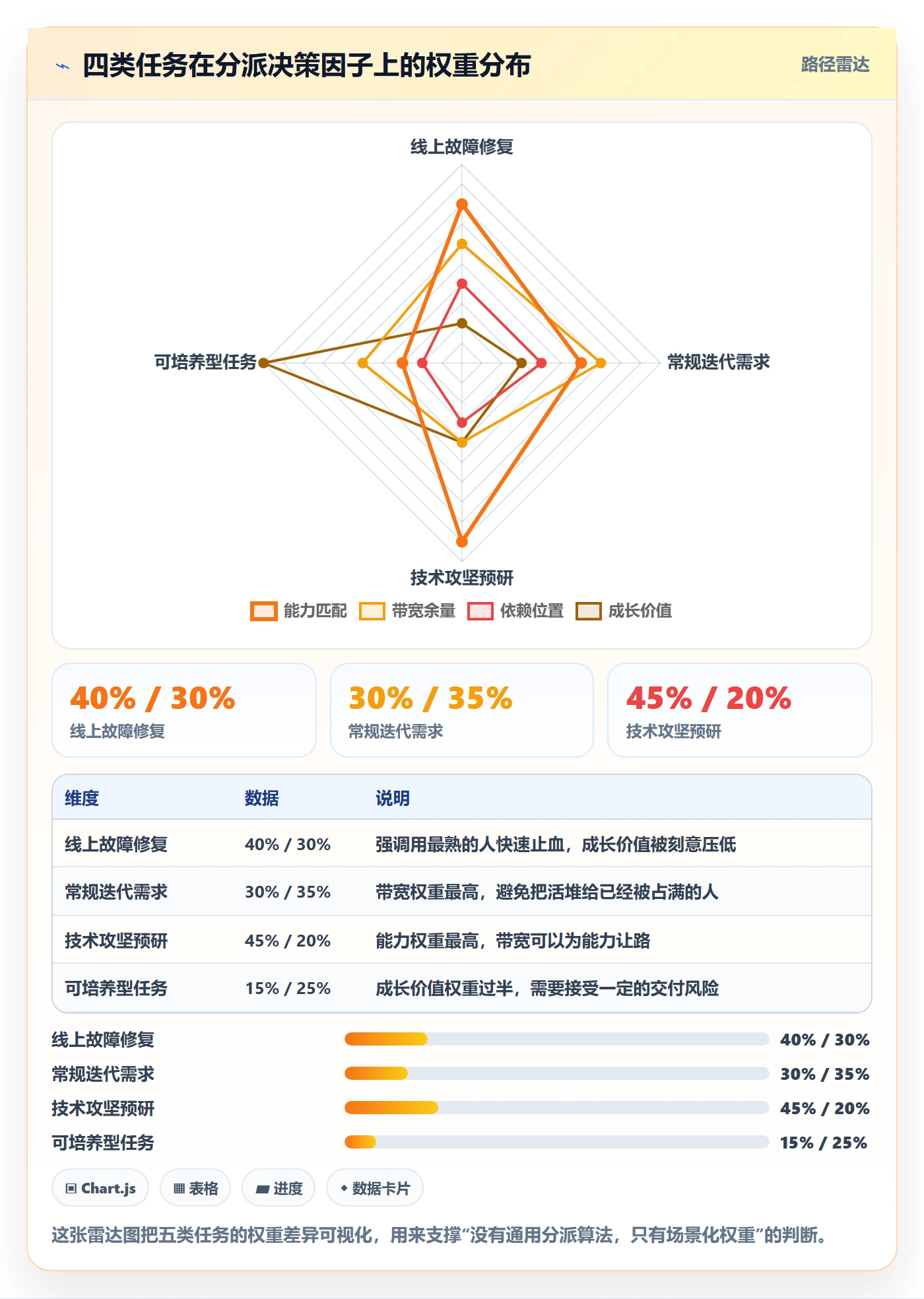 多人任务最佳实践:项目经理任务分派流程优化,常见问题