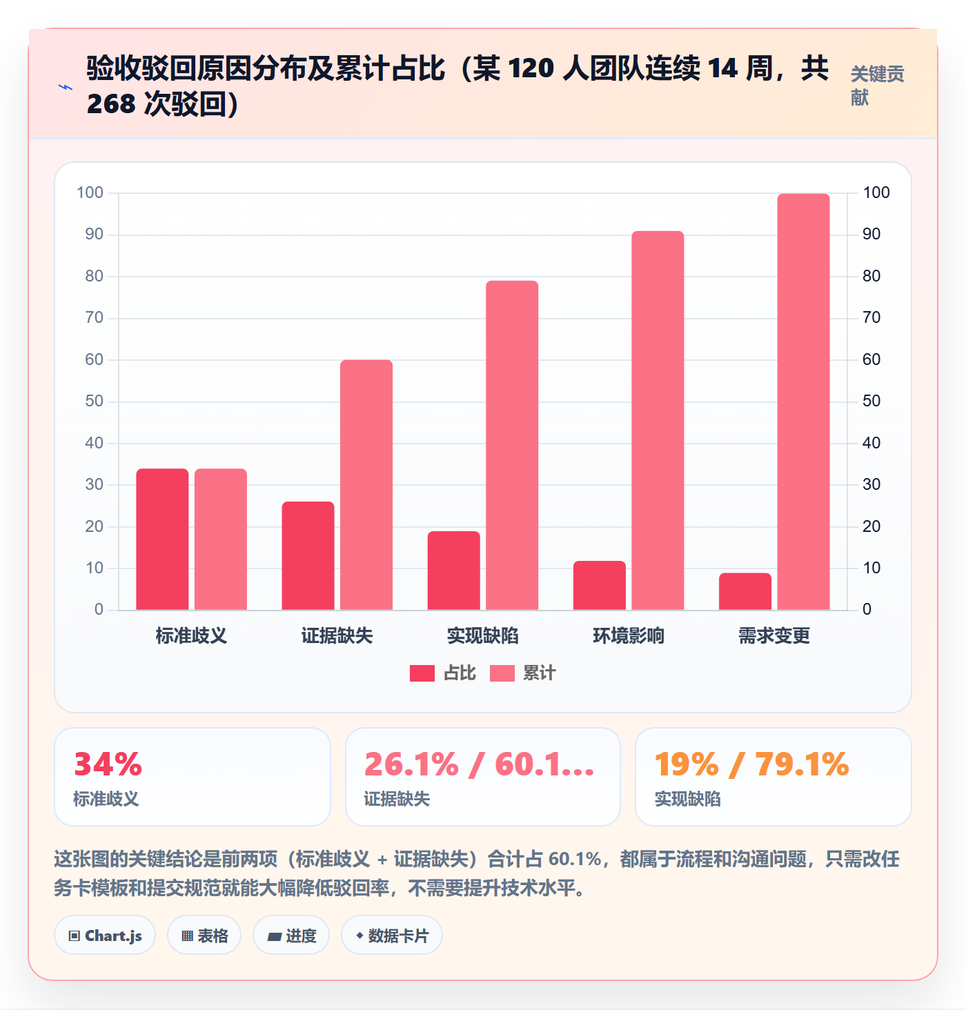任务验收验收教程:研发团队协同管理,避坑指南