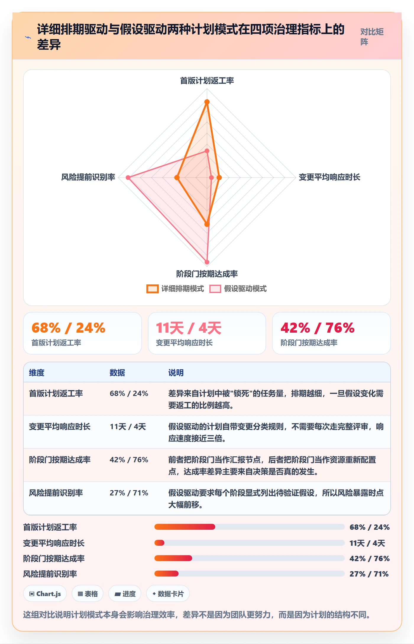 实施计划怎么做?管理层风险控制:项目规划从0到1