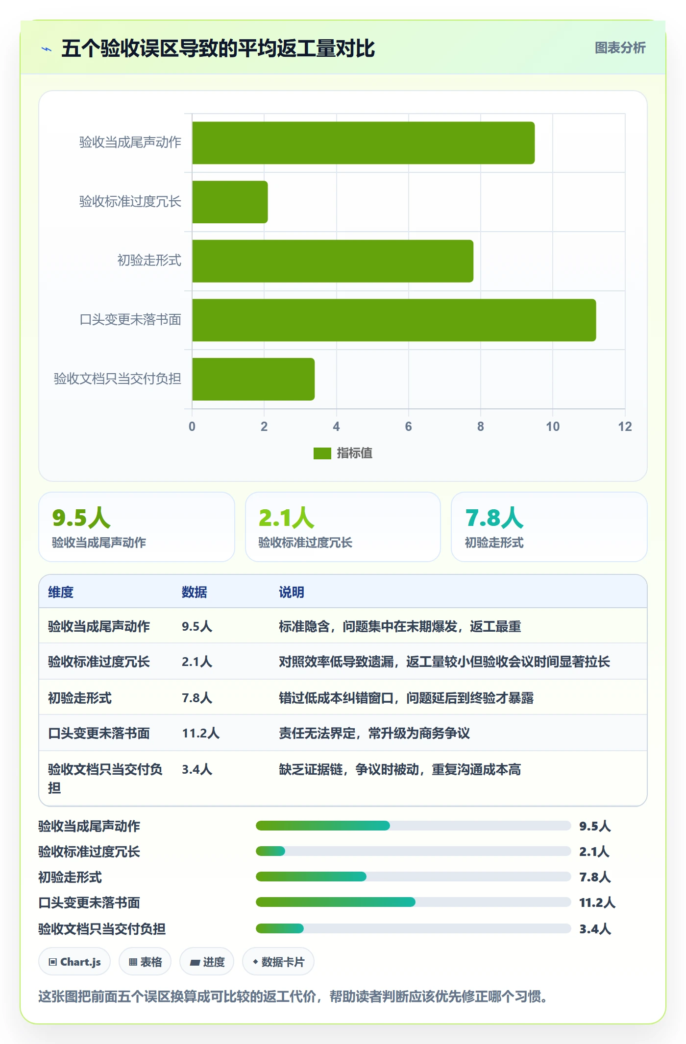 任务验收验收全流程：项目经理效率提升与一文讲清