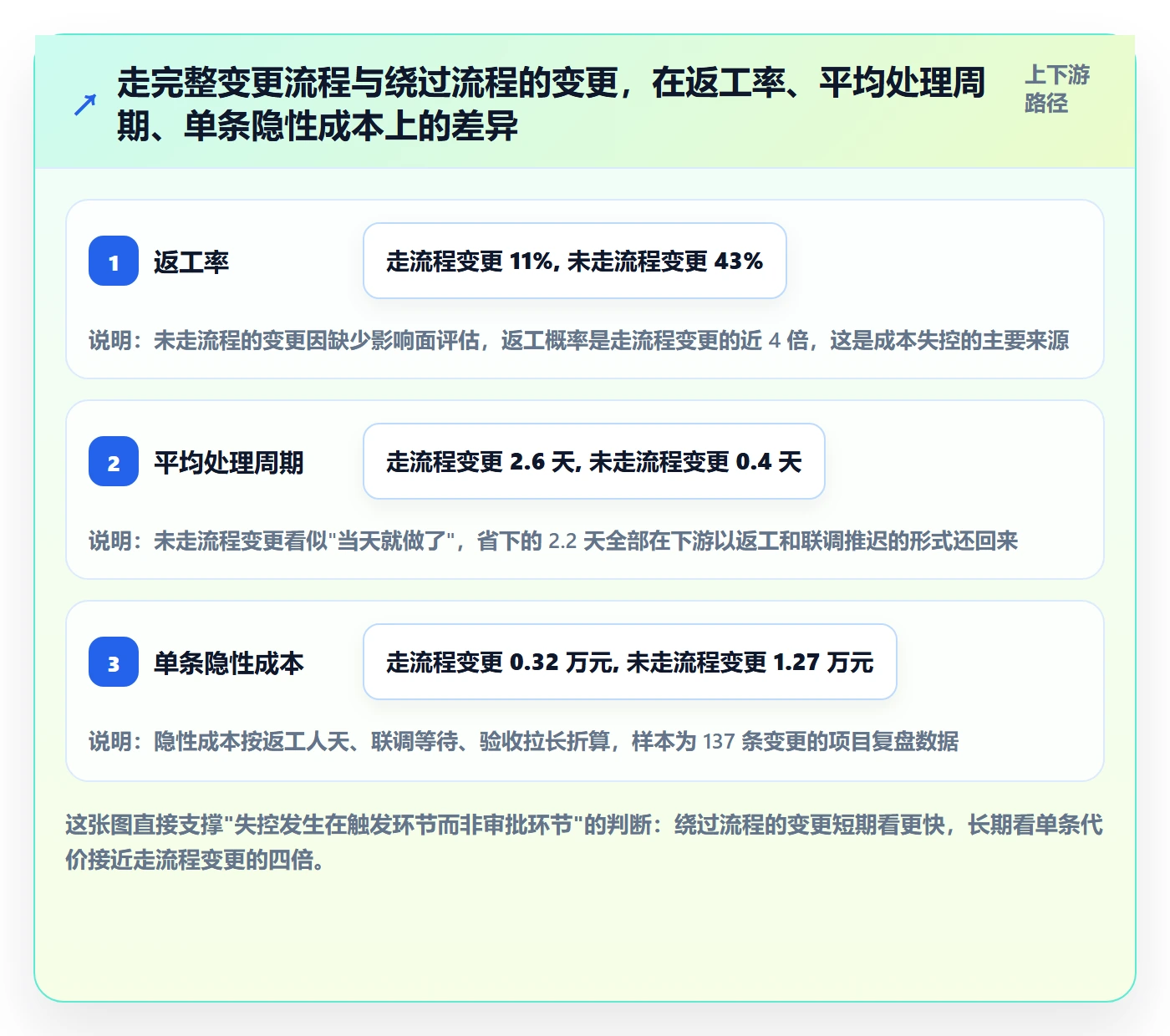 项目范围范围变更全流程：企业管理者最佳实践与一文讲清