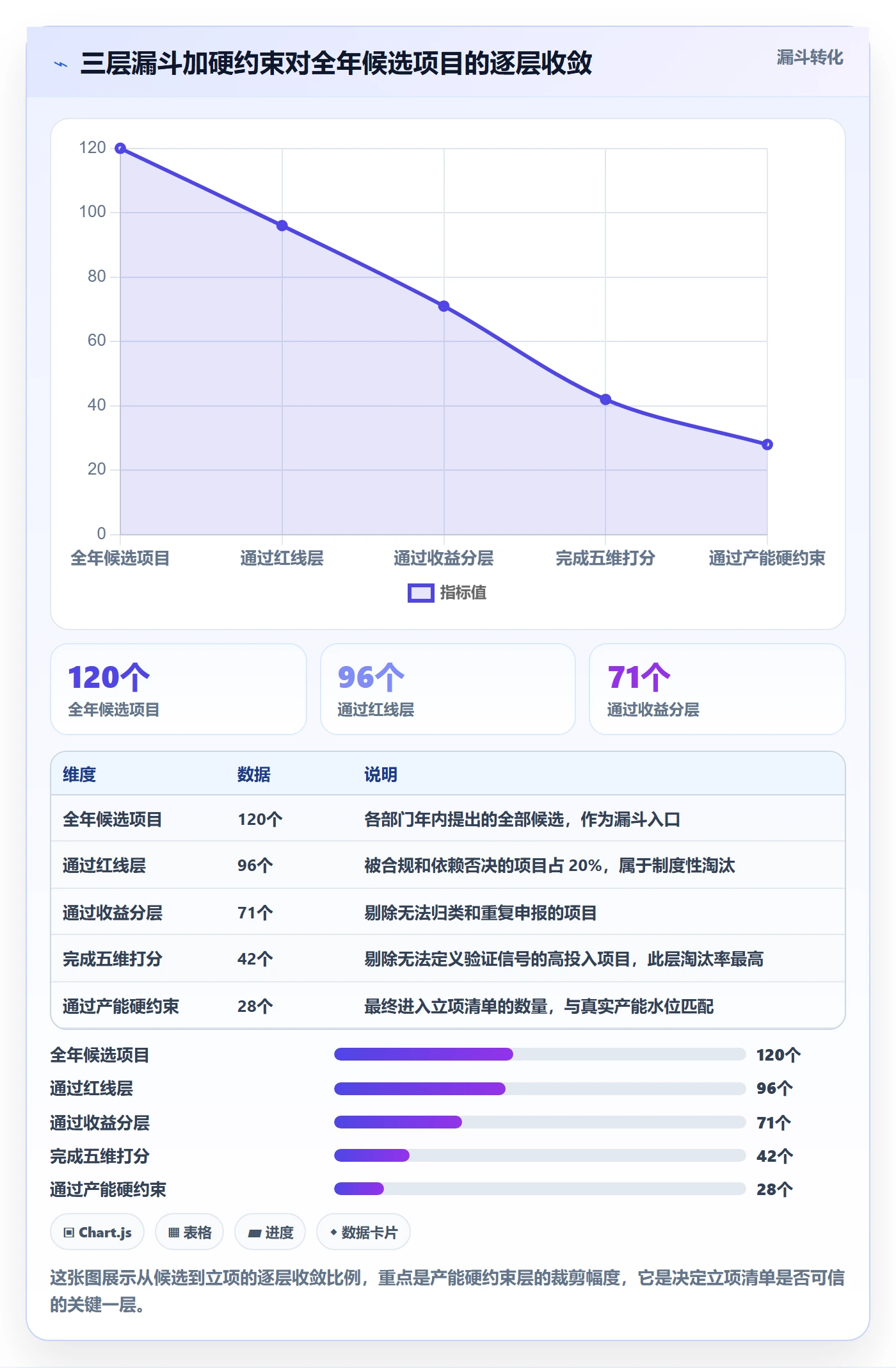 项目立项优先级教程:项目经理落地方案,避坑指南