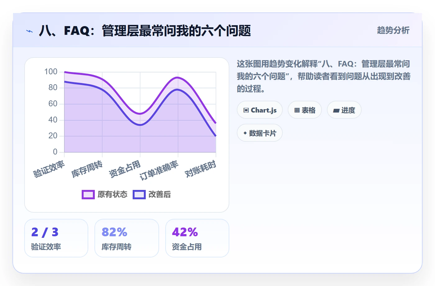 八、FAQ：管理层最常问我的六个问题